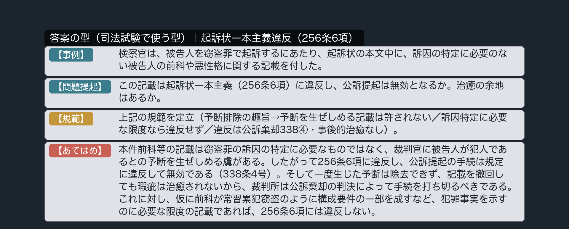 論文の型——形式カード