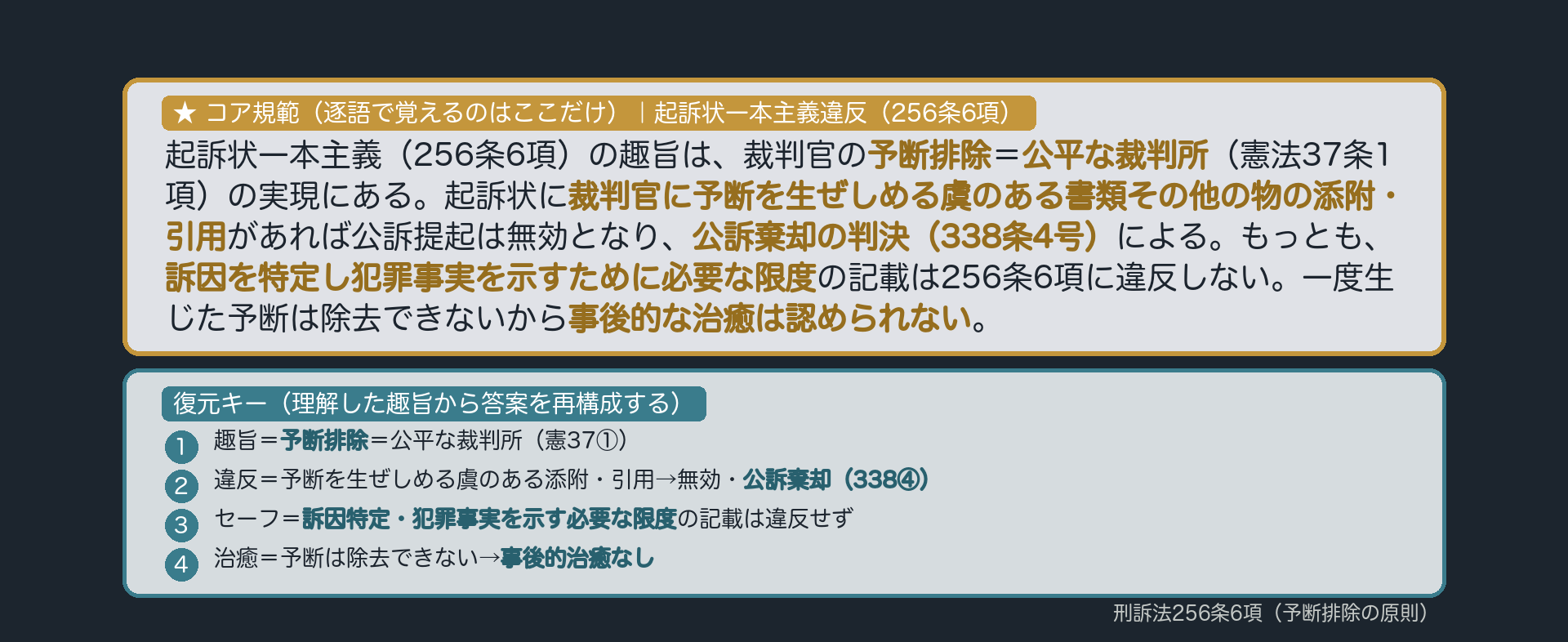 論文の型——規範カード