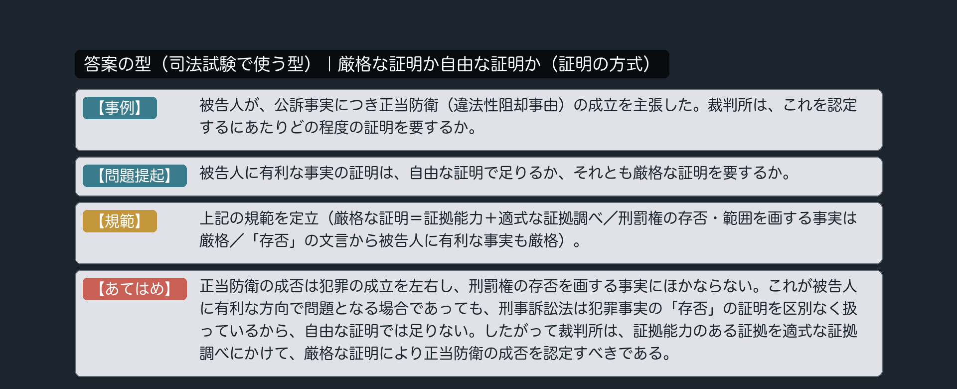 論文の型——答案カード（図解）