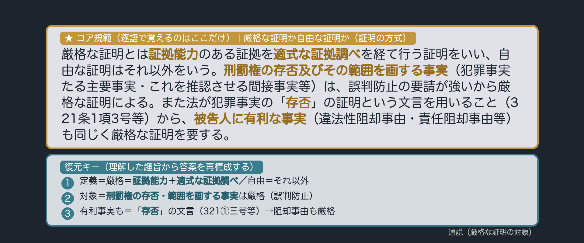 論文の型——規範カード（図解）
