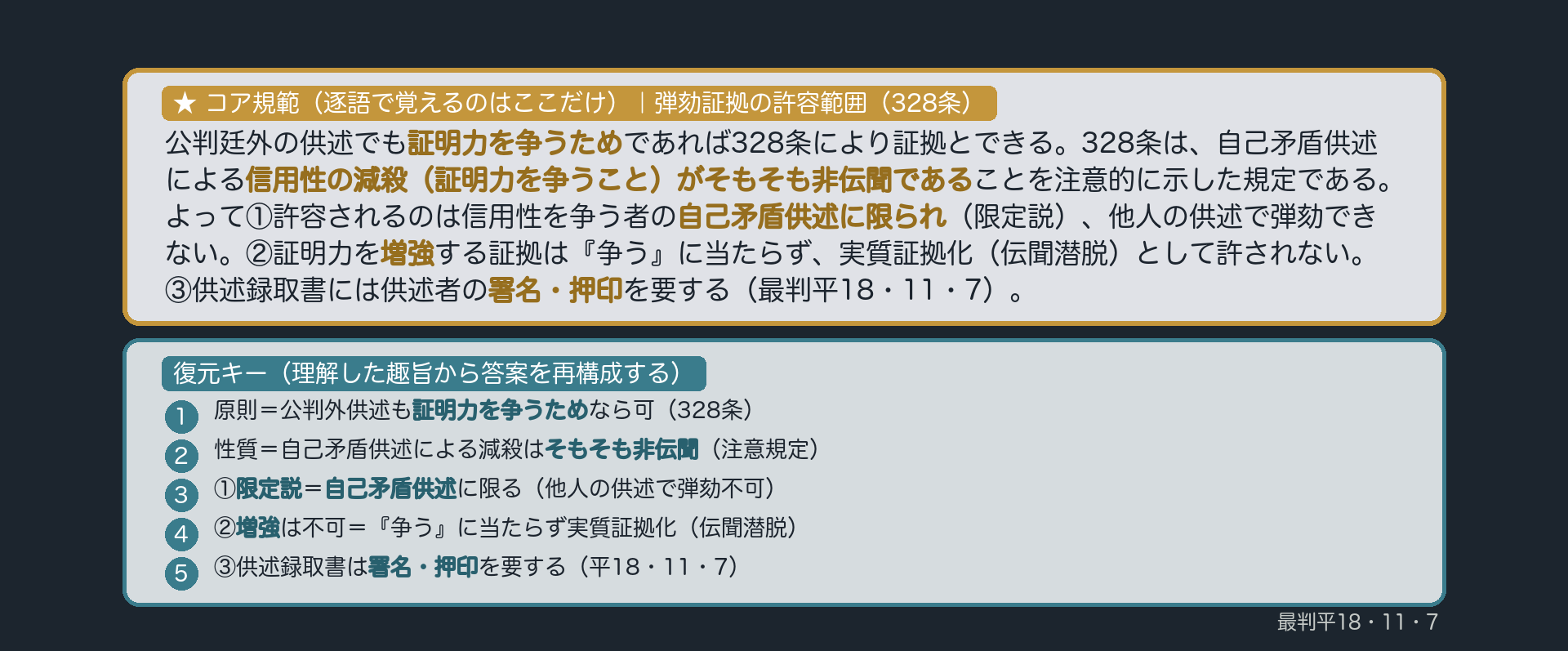 弾劾証拠の論文規範（図解）