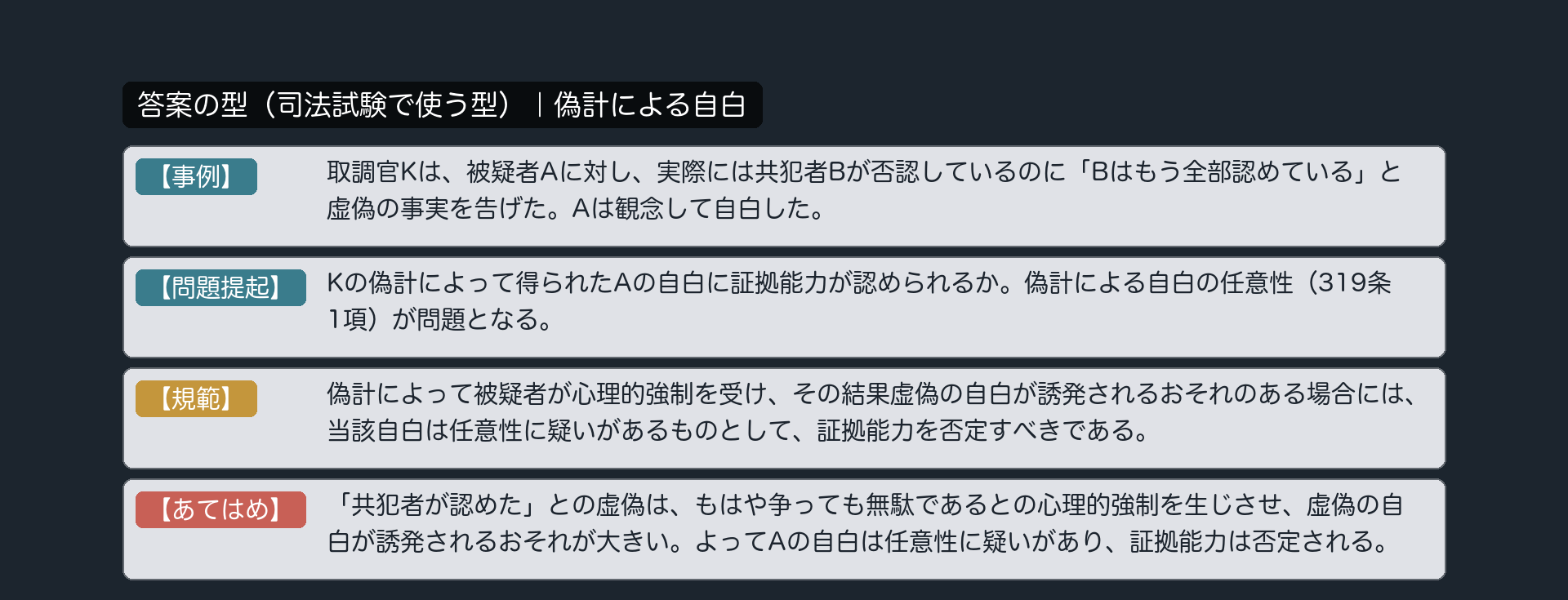 偽計自白の答案の型（事例・問題提起・規範・あてはめ）