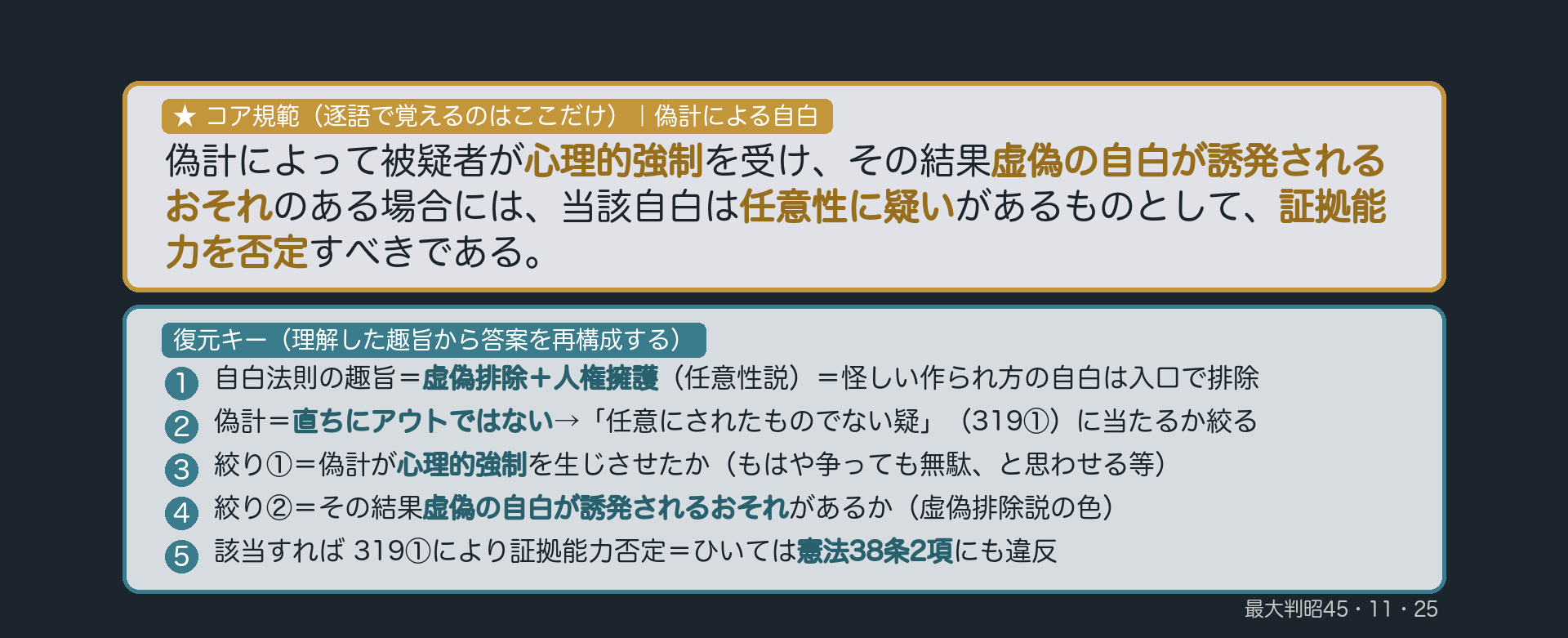 偽計自白の論文規範カード