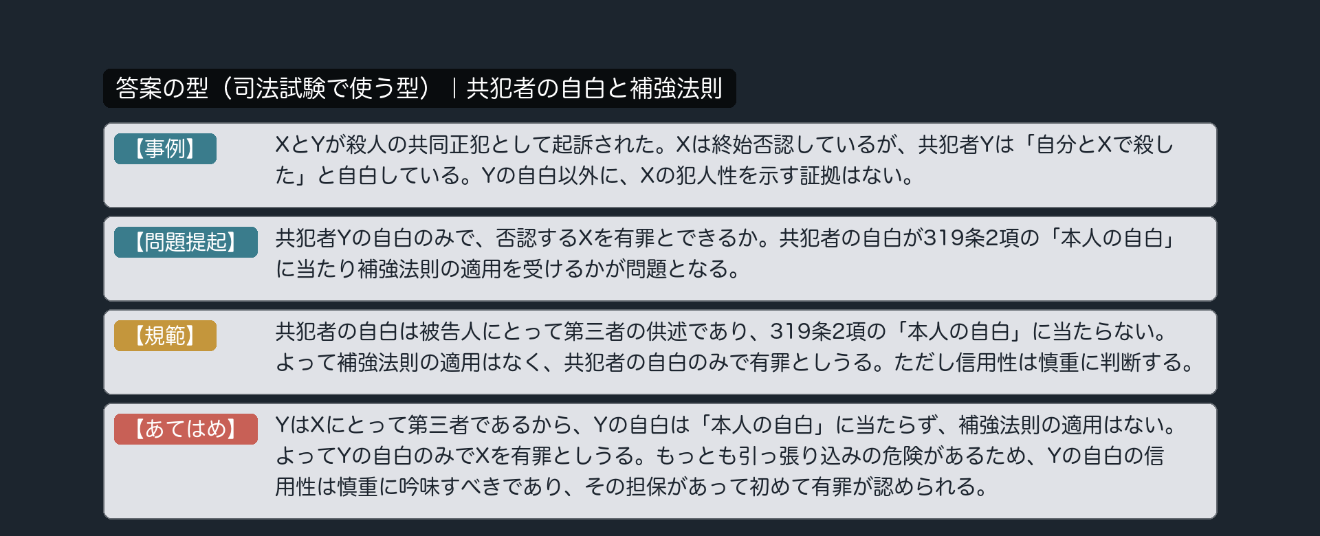 論文の型：共犯者の自白と補強法則（規範カード）