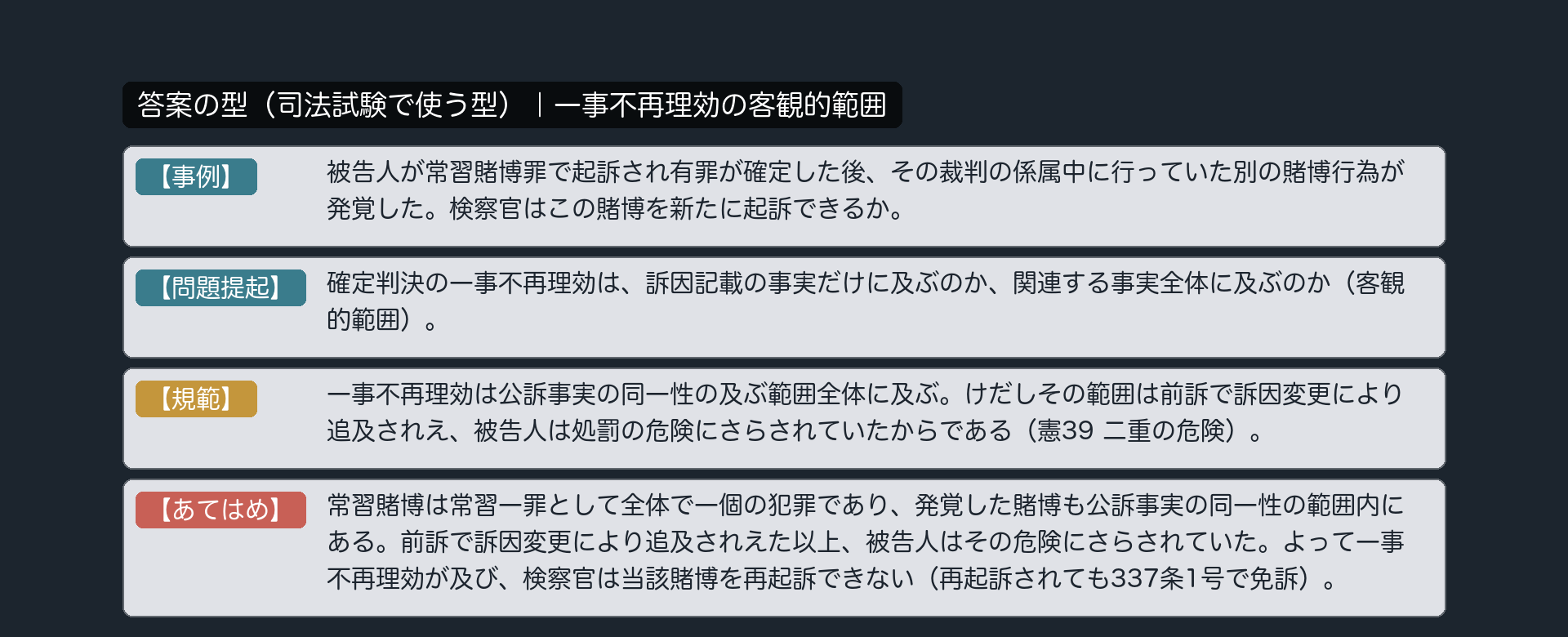 論文の答案の型