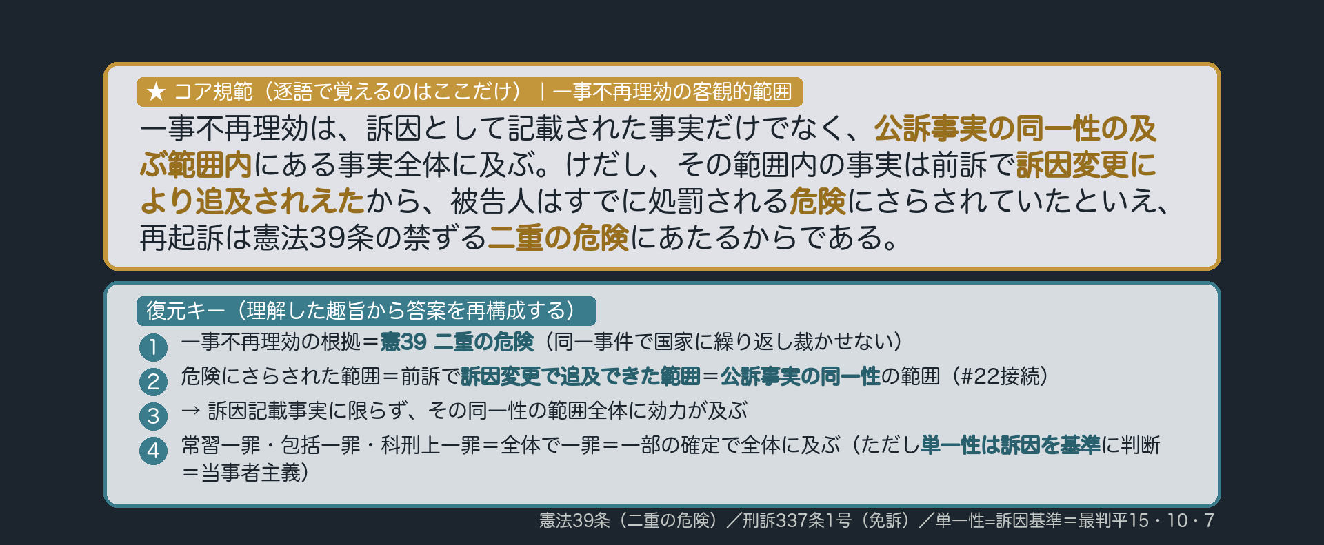 論文の規範カード