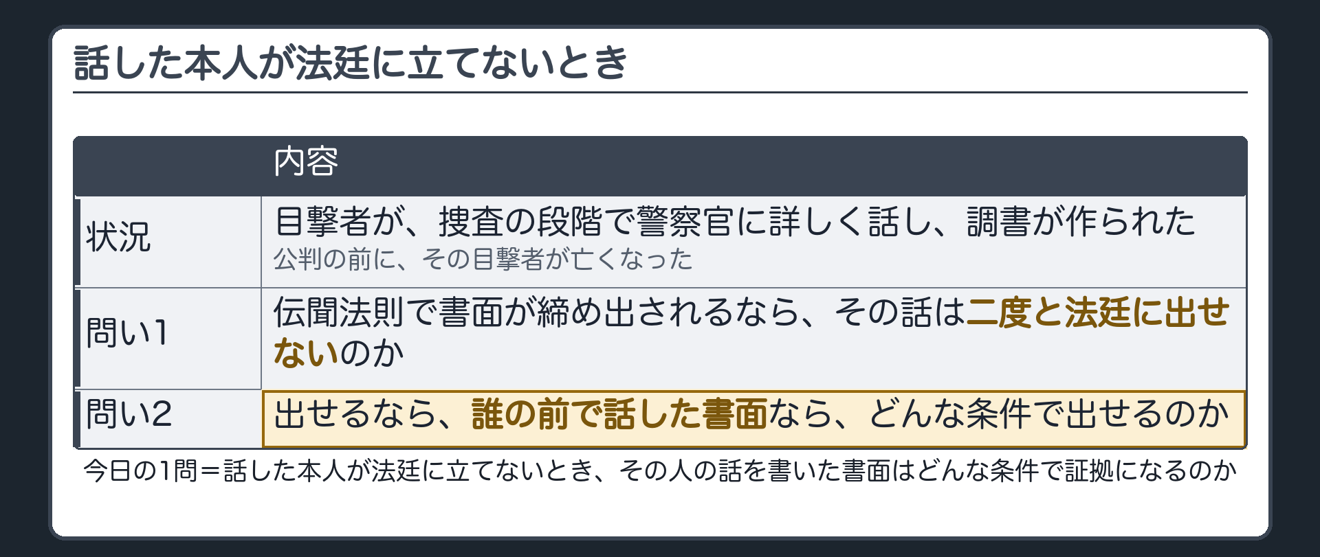 目撃者が捜査段階で警察官に詳しく話し調書が作られたが公判前に亡くなった。伝聞法則で書面が締め出されるなら、その話は二度と法廷に出せないのか、出せるなら誰の前で話した書面ならどんな条件で出せるのかを問う導入板