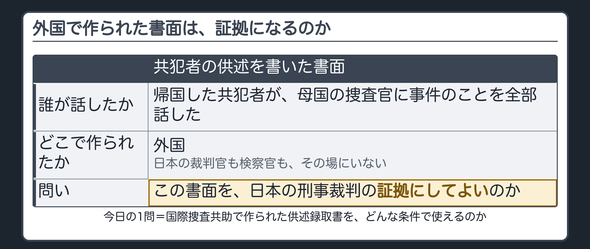 事件の共犯者はすでに母国へ帰り、母国の捜査官に全部を話した。その供述を書いた書面が日本の法廷に届いたが、日本の裁判官も検察官もその場にいなかった、という問いを示す導入板