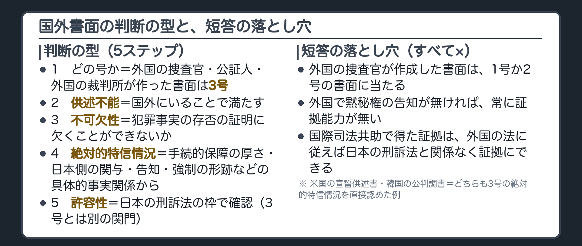 今日の内容を1枚に整理した保存版のまとめ板。国外書面の判断の型としてどの号かから供述不能、不可欠性、絶対的特信情況、許容性の順、短答の落とし穴の整理
