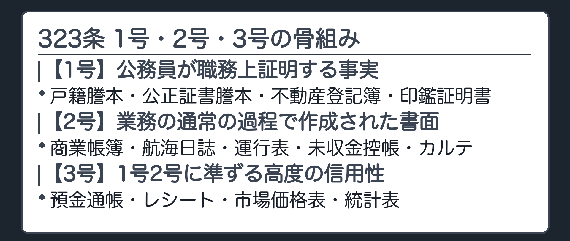323条の骨組み。柱書は321条から前条までに掲げる書面以外の書面が対象で、次に掲げるものに限り証拠にできる。1号は公務員が職務上証明できる事実の書面、2号は業務の通常の過程で作成された書面、3号は前二号のほか特に信用すべき情況の下に作成された書面