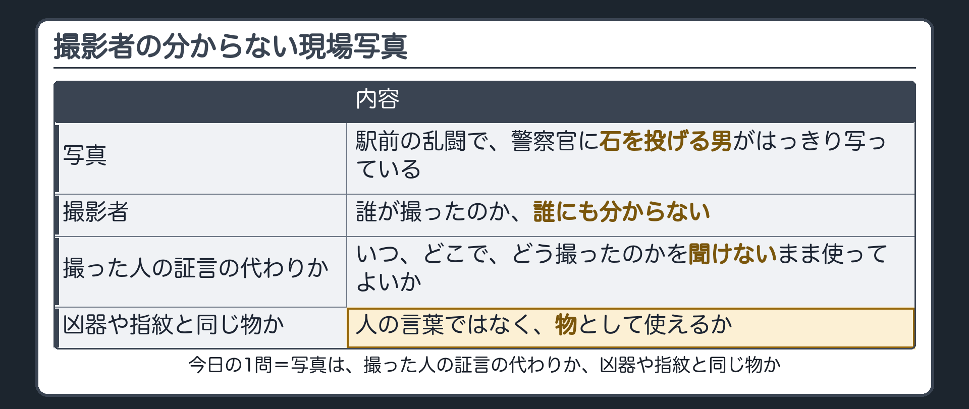 駅前の乱闘で警察官に石を投げる男が写った写真があるが撮影者は誰にも分からない。写真は撮った人の証言の代わりか凶器や指紋と同じ物かという問いを置いた導入板