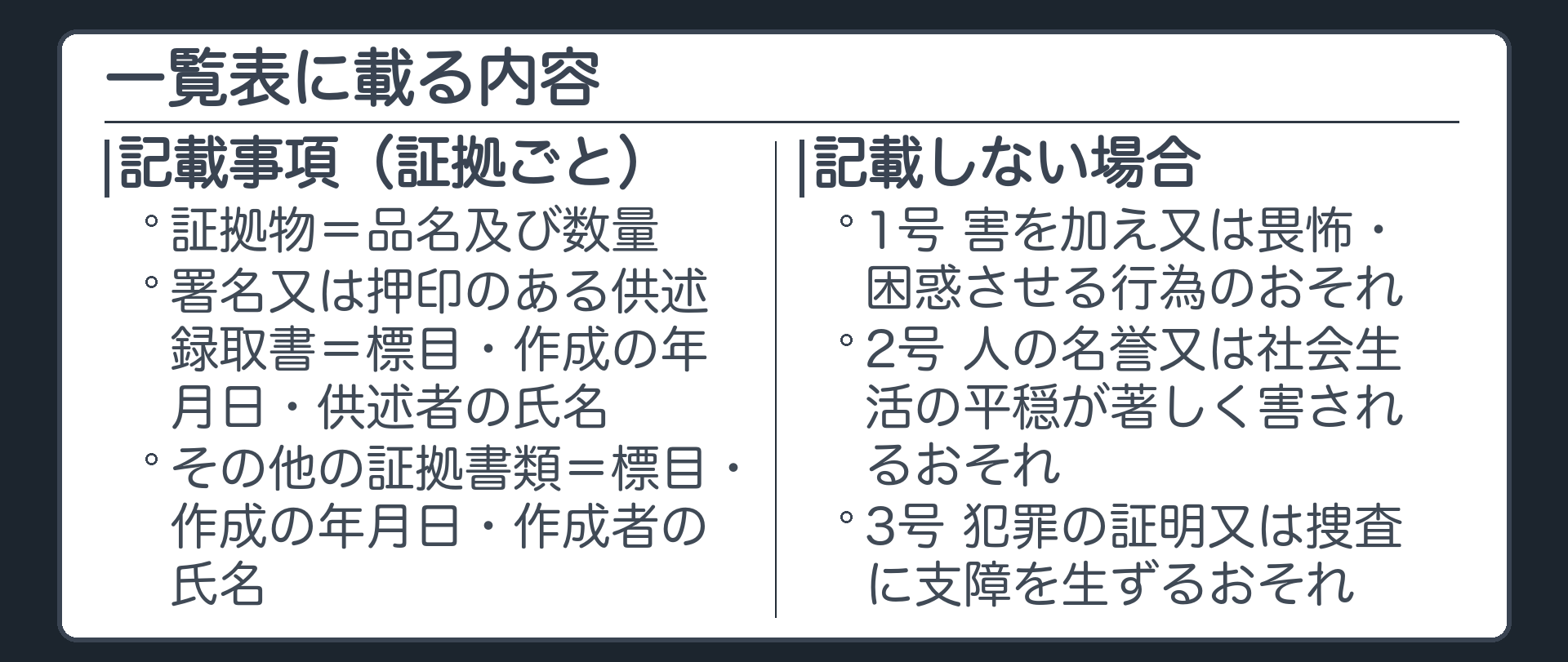 一覧表の記載事項と記載しない場合。左＝記載事項3区分（証拠物＝品名・数量／署名押印のある供述録取書＝標目・作成年月日・供述者の氏名／その他の証拠書類＝標目・作成年月日・作成者の氏名）。右＝記載しないことができる3つのおそれ（害を加える行為・名誉や平穏の侵害・犯罪の証明や捜査への支障）。枠外＝標目であって中身ではない