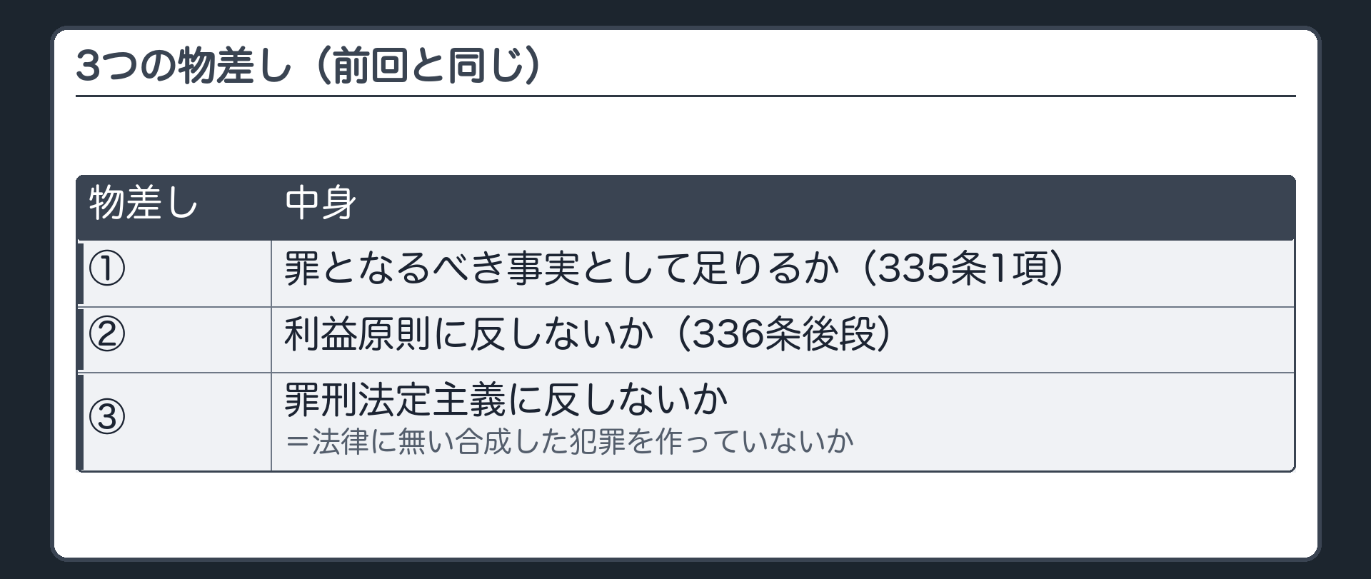 3つの物差し（前回と同じ）。①罪となるべき事実として足りるか（335条1項）②利益原則に反しないか（336条後段）③罪刑法定主義に反しないか＝法律に無い合成した犯罪を作っていないか