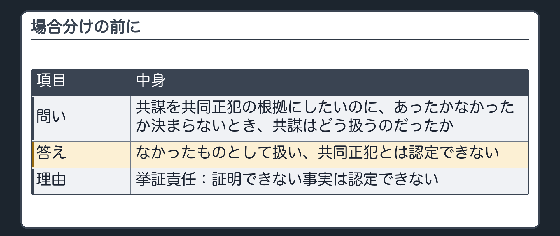 場合分けの前に。共謀を共同正犯の根拠にしたいのに、あったかなかったか決まらないとき、共謀はどう扱うのだったか。答え＝なかったものとして扱い、共同正犯とは認定できない（挙証責任：証明できない事実は認定できない）
