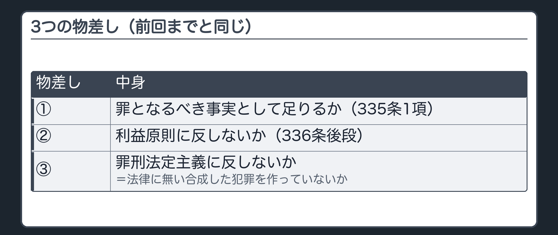 3つの物差し（前回までと同じ）。①罪となるべき事実として足りるか（335条1項）②利益原則に反しないか（336条後段）③罪刑法定主義に反しないか＝法律に無い合成した犯罪を作っていないか