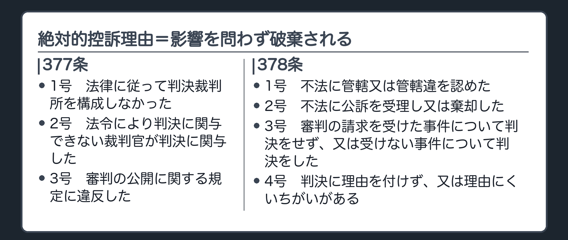 絶対的控訴理由（判決への影響を問わず、あれば原判決は破棄される）。377条＝1号 法律に従って判決裁判所を構成しなかった／2号 法令により判決に関与できない裁判官が判決に関与した／3号 審判の公開に関する規定に違反した。378条＝1号 不法に管轄又は管轄違を認めた／2号 不法に公訴を受理し又は棄却した／3号 審判の請求を受けた事件について判決をせず、又は受けない事件について判決をした／4号 判決に理由を付けず、又は理由にくいちがいがある