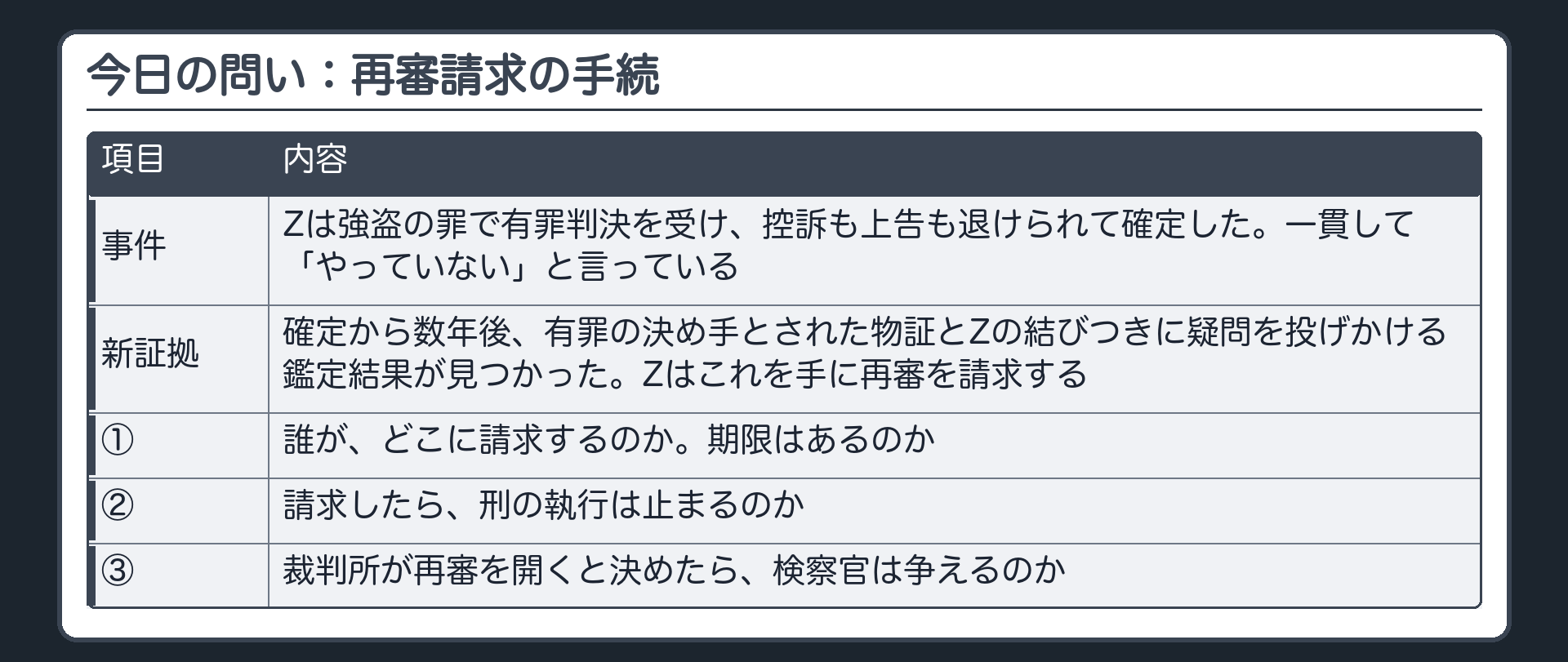 今日の問い。Zは、強盗の罪で有罪判決を受け、控訴も上告も退けられて確定した。一貫して「やっていない」と言っている。確定から数年後、有罪の決め手とされた物証とZの結びつきに疑問を投げかける鑑定結果が見つかった。Zは、この鑑定結果を手に再審を請求する。①誰が、どこに請求するのか。期限はあるのか ②請求したら、刑の執行は止まるのか ③裁判所が再審を開くと決めたら、検察官は争えるのか