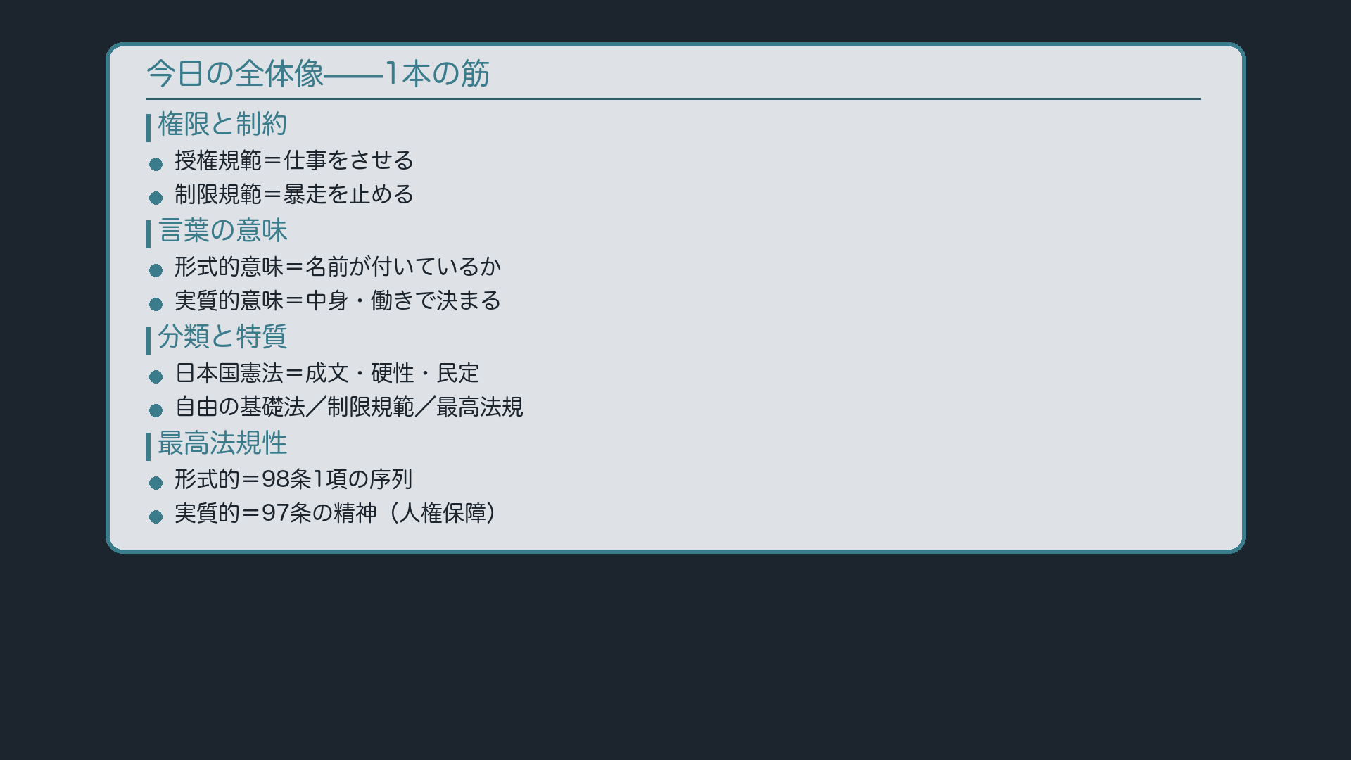 今日の全体像(授権規範/制限規範→意味→分類→3つの特質→最高法規性)
