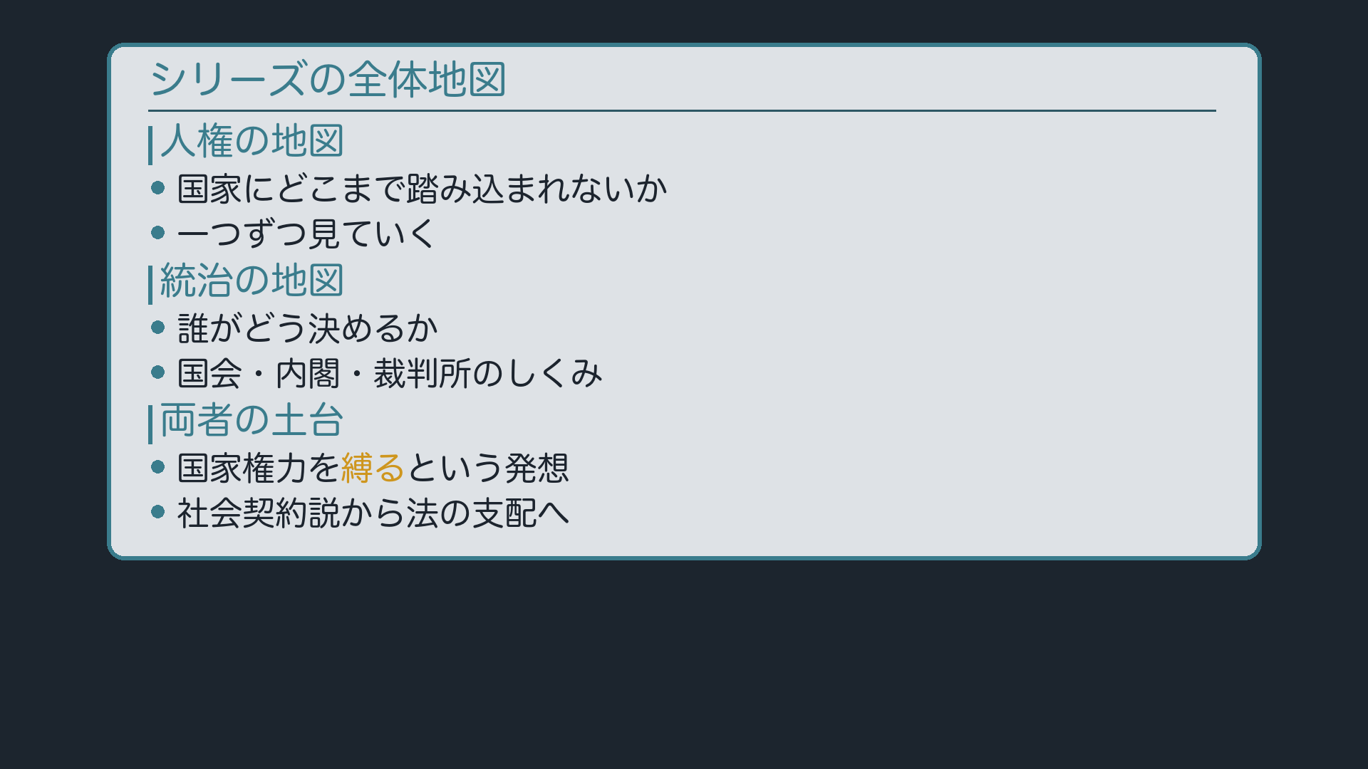 人権/統治の全体地図(国家にどこまで踏み込まれないか/誰がどう決めるか)