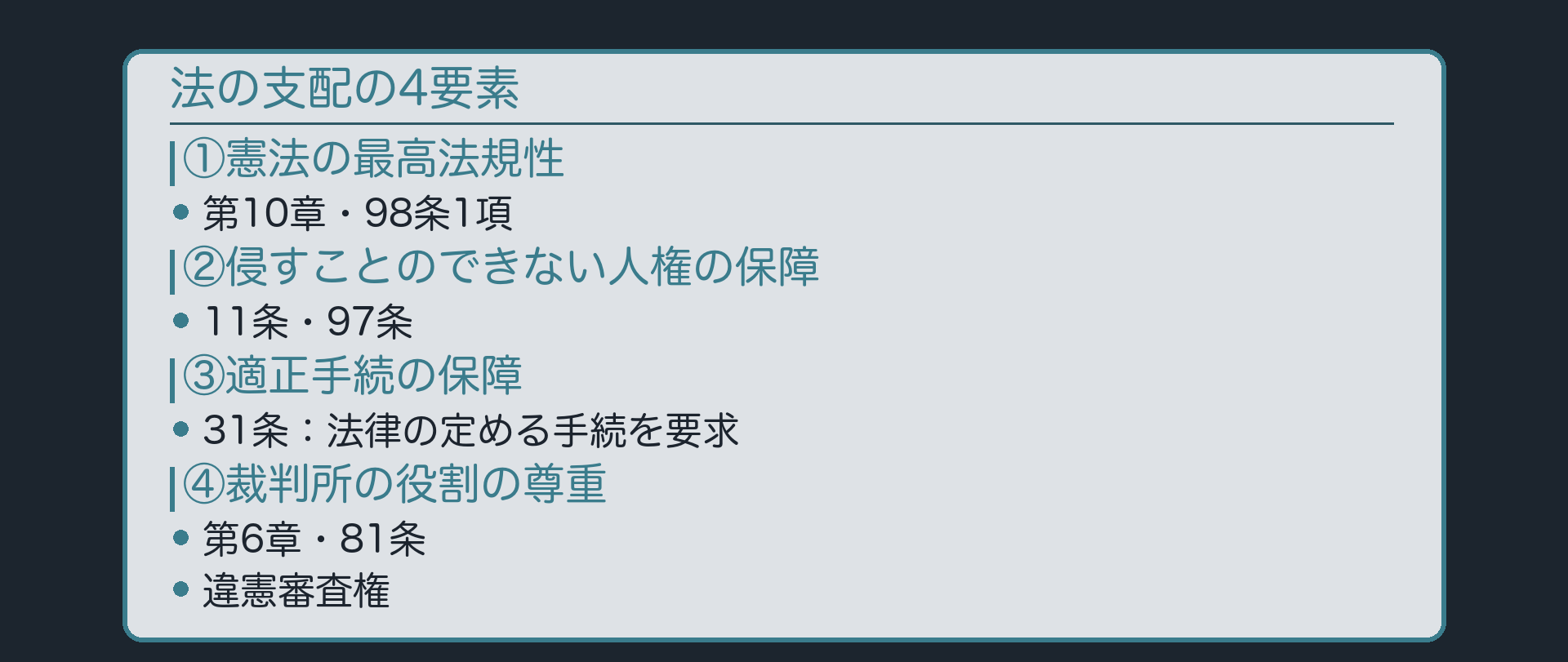 法の支配の4要素と条文。①憲法の最高法規性=第10章・98条1項、②侵すことのできない人権の保障=11条・97条、③適正手続の保障=31条、④裁判所の役割の尊重=第6章・81条(違憲審査権)