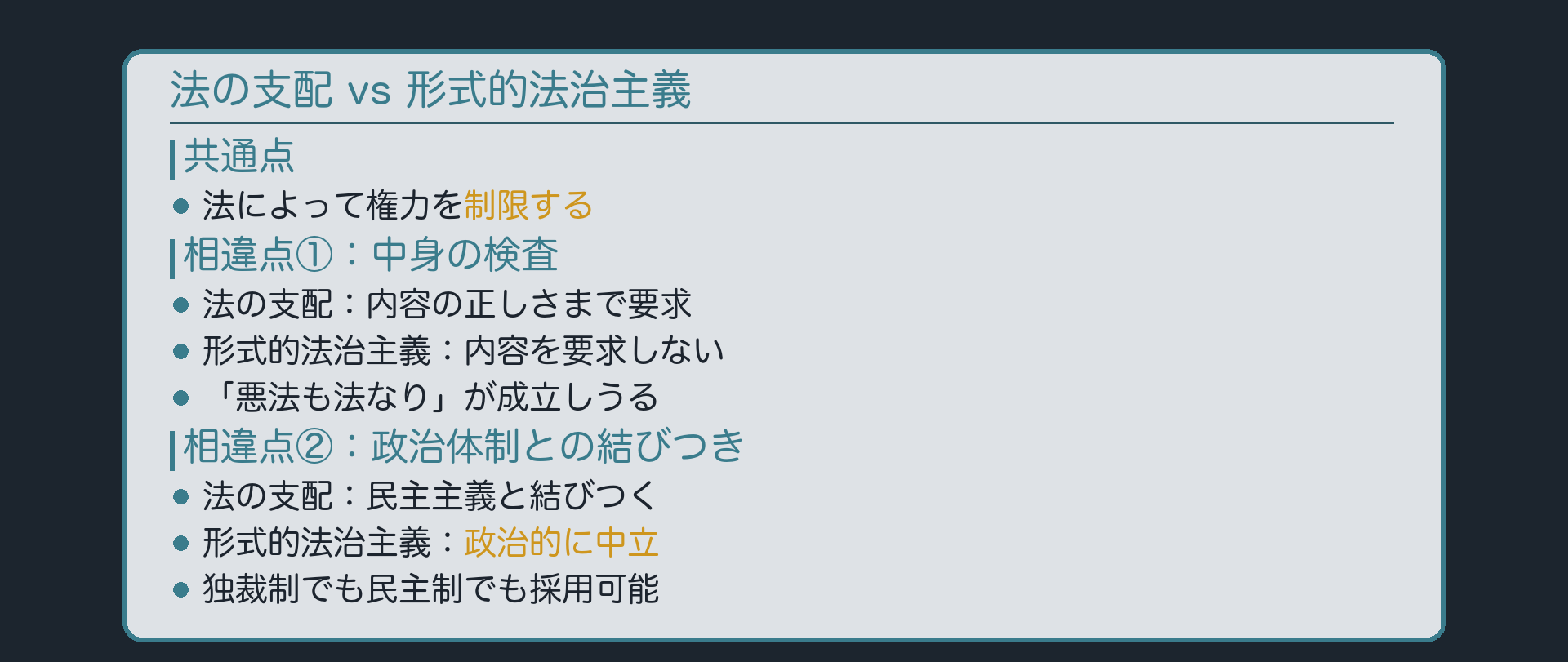 法の支配と形式的法治主義の比較。共通点は法による権力の制限。相違点①中身の検査=法の支配は内容の正しさまで要求し、形式的法治主義は要求しない(悪法も法なり)。相違点②政治体制=法の支配は民主主義と結びつき、形式的法治主義は政治的に中立