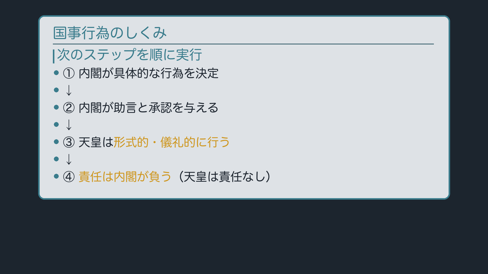 国事行為のしくみ(内閣が決める→助言と承認→天皇は形式的・儀礼的に行うだけ→責任は内閣が負う)