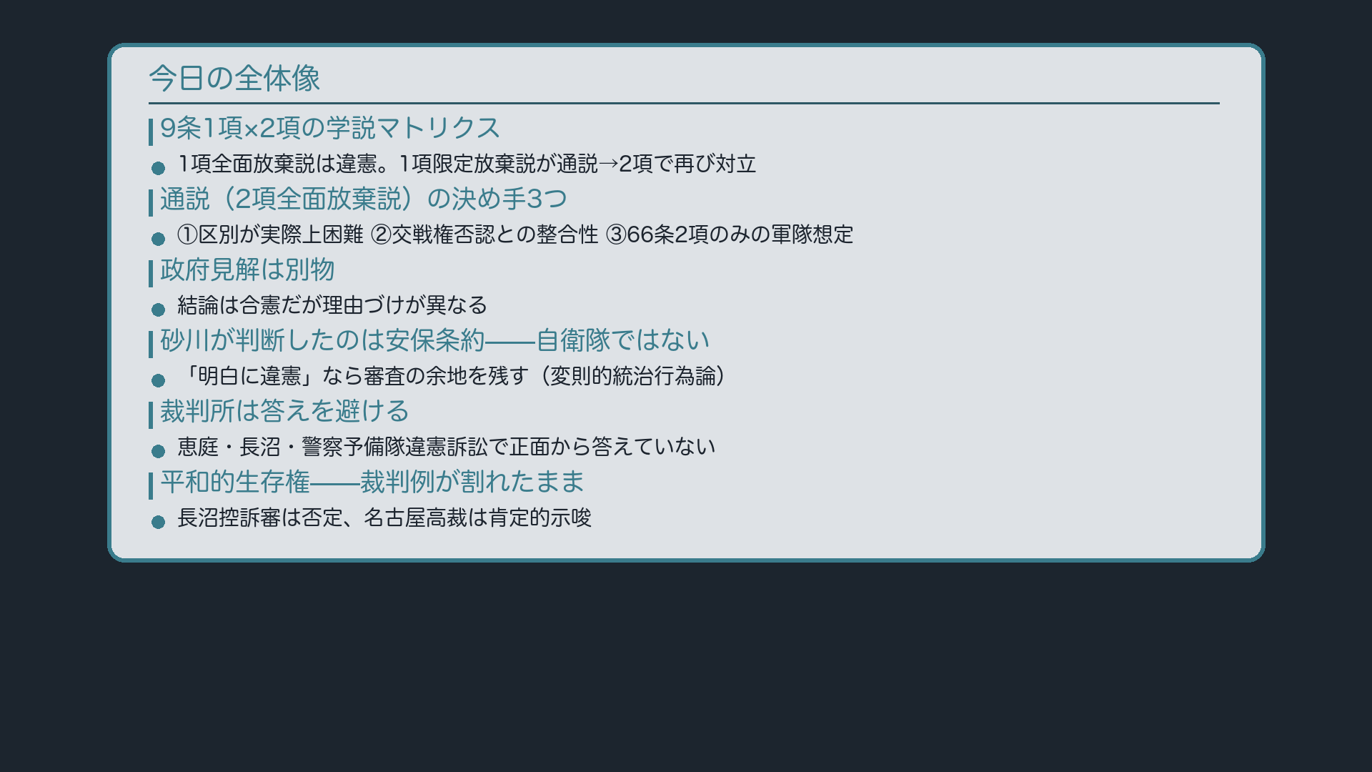 今日の全体像(9条1項×2項の学説マトリクス→通説の決め手→自衛権→政府解釈→砂川=安保条約→変則的統治行為論→下級審の回避→平和的生存権の裁判例が割れる)