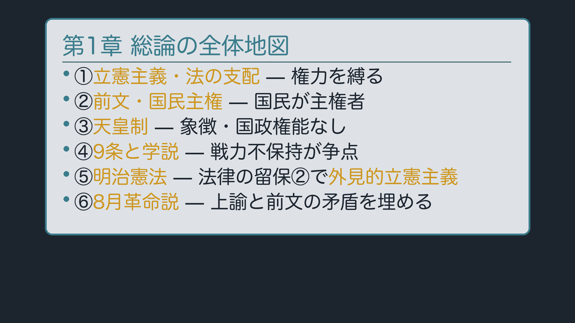 第1章 総論の全体地図(立憲主義・法の支配→前文・国民主権→天皇制→9条学説→明治憲法史・8月革命説)