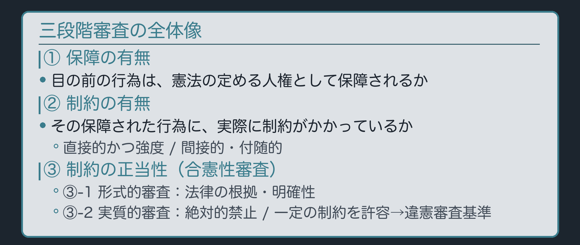 三段階審査の全体像（①保障の有無→②制約の有無→③制約の正当性〔③-1形式的審査・③-2実質的審査→違憲審査基準〕）