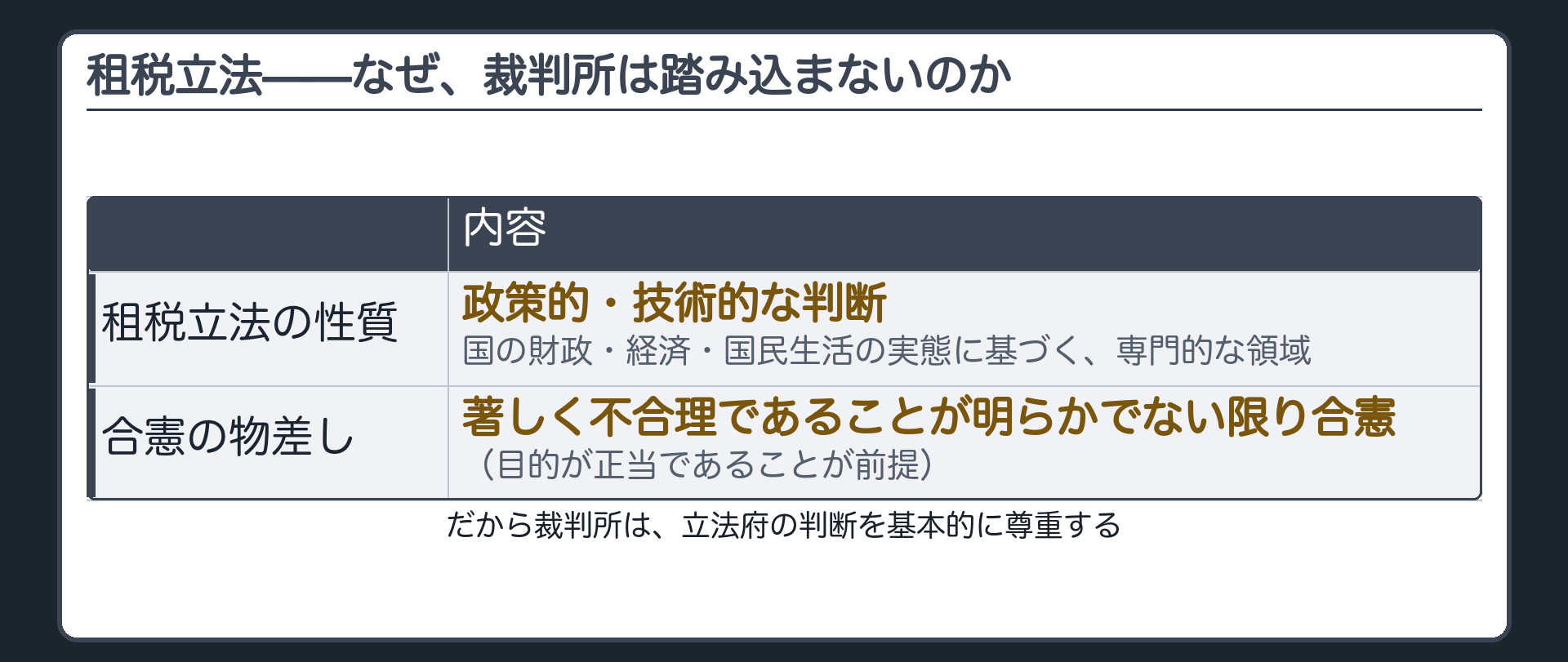 租税立法で裁判所が踏み込まない理由(租税立法の性質=政策的・技術的な判断/合憲の物差し=目的が正当であることを前提に、著しく不合理であることが明らかでない限り合憲)