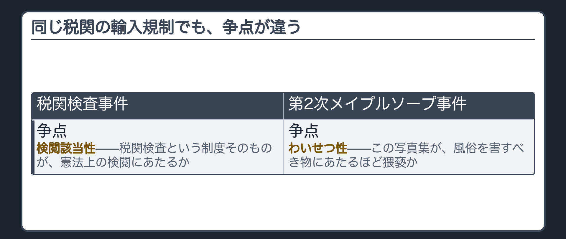 税関検査事件(争点=検閲該当性)と第2次メイプルソープ事件(争点=わいせつ性)の対比