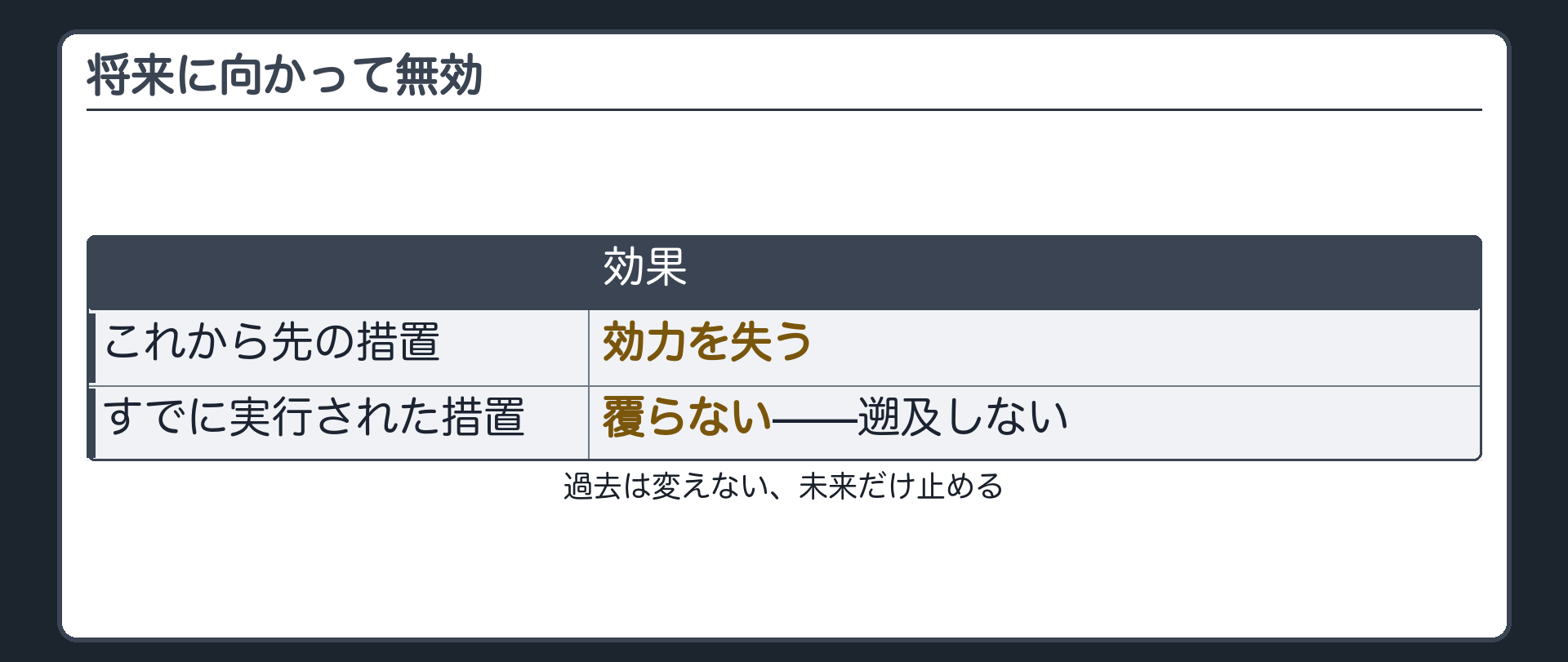 衆議院の同意が無いときの効果(これから先の措置=効力を失う/すでに実行された措置=覆らない・遡及しない)