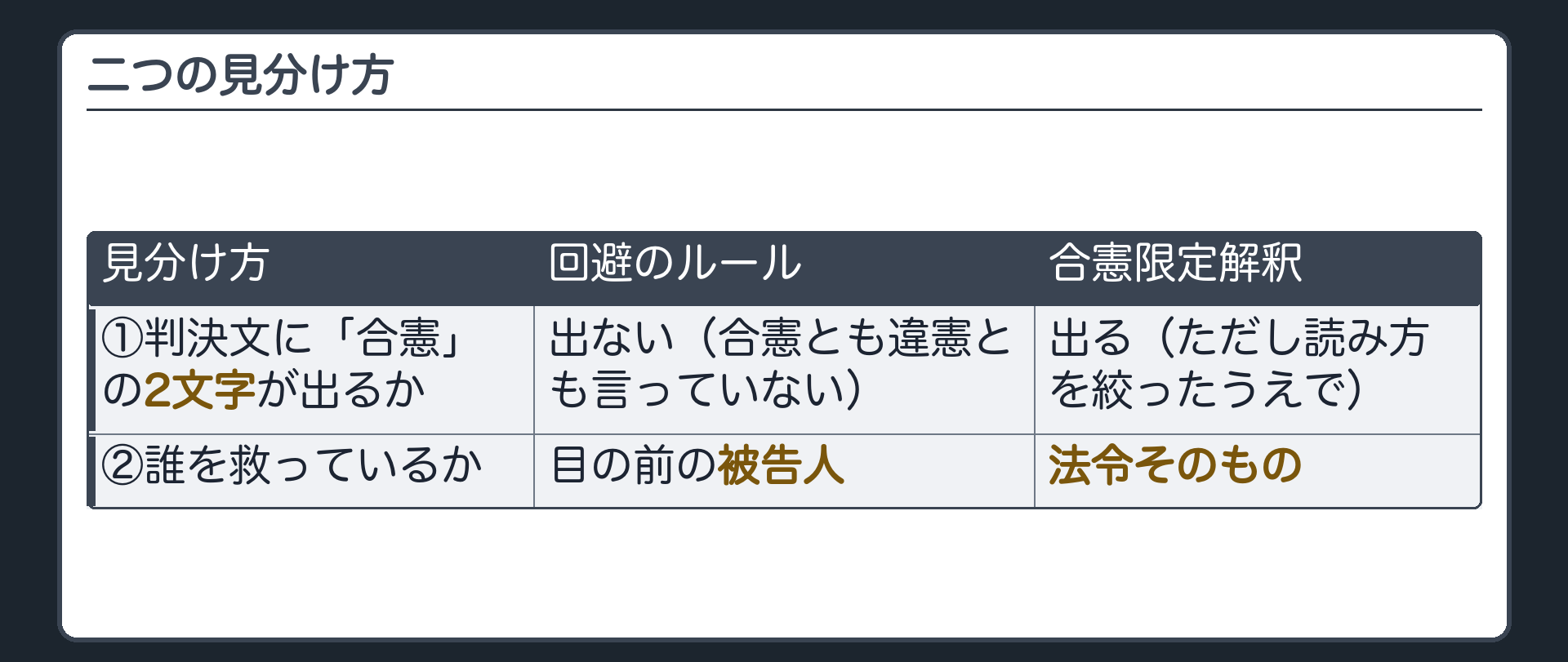 2つの見分け方の表（判決文に「合憲」の2文字が出るか／誰を救っているか）