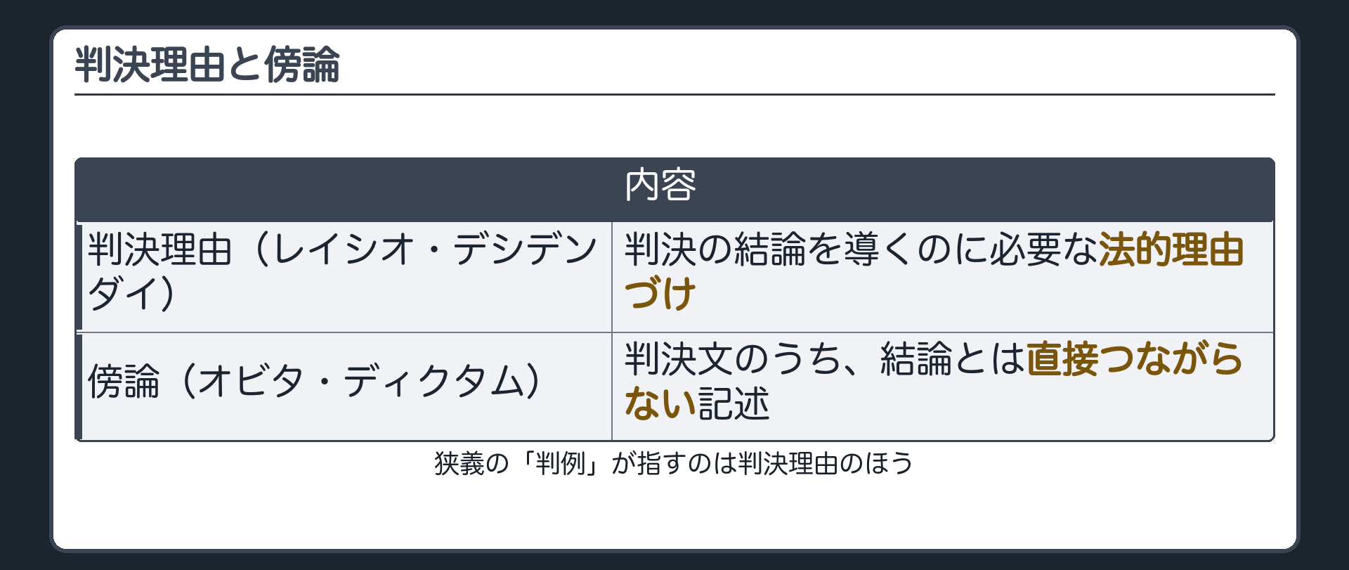 判決理由と傍論の意味の対比表