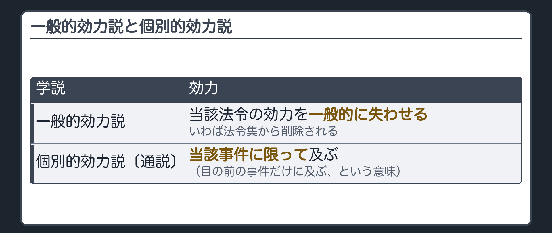 一般的効力説と個別的効力説〈通説〉の効力の対比表
