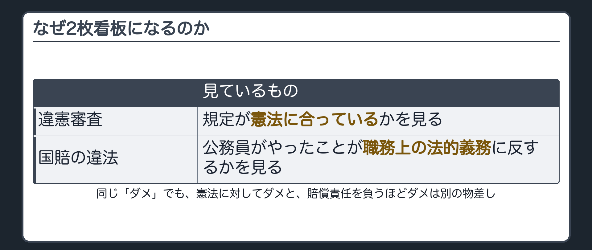 違憲審査と国賠の違法が見ているものの対比表