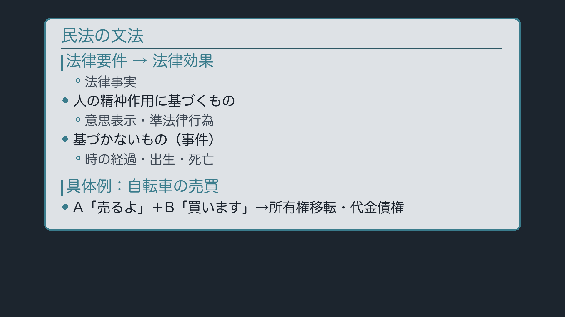 法律要件→法律効果の図解