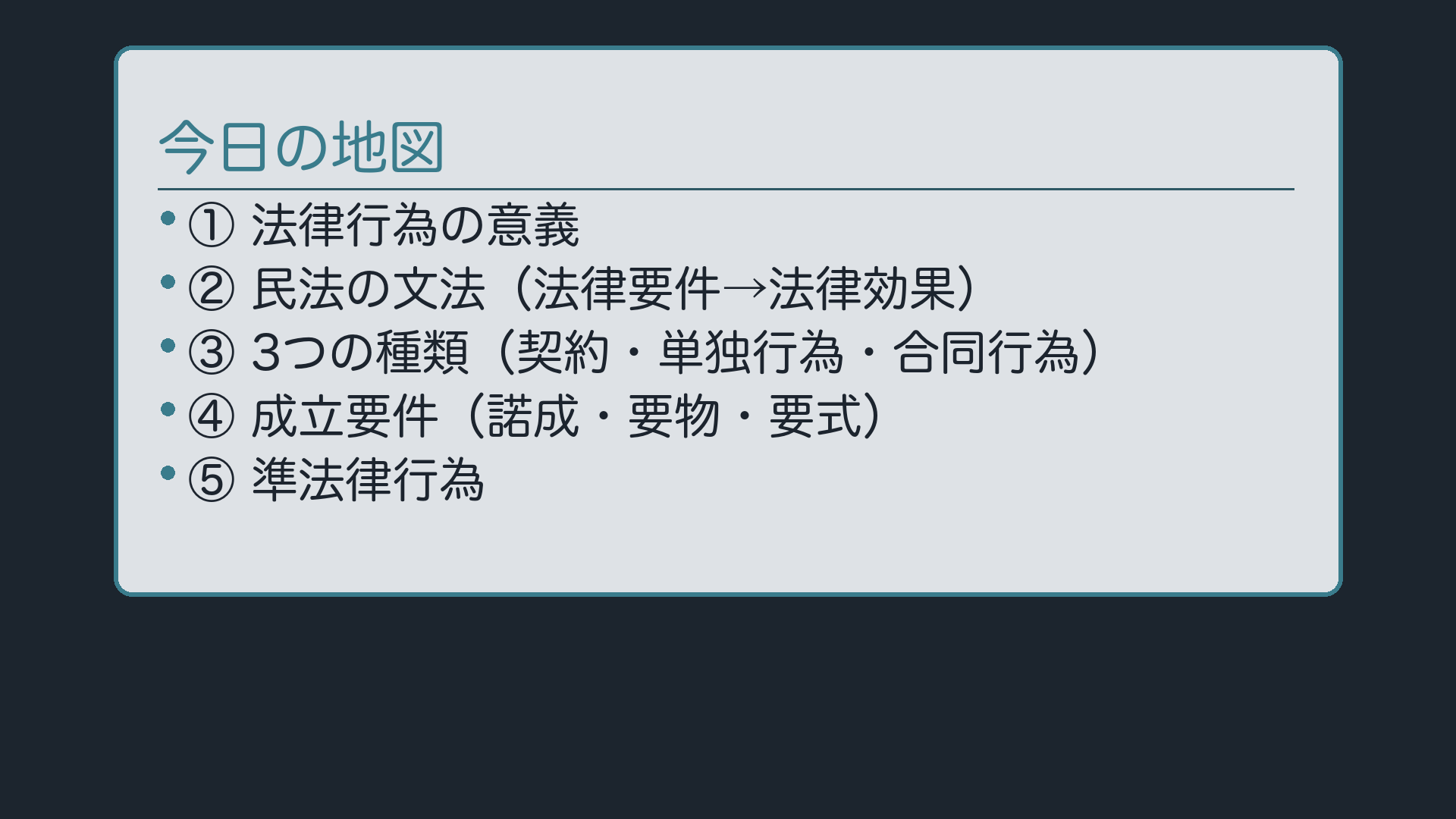 今日の地図