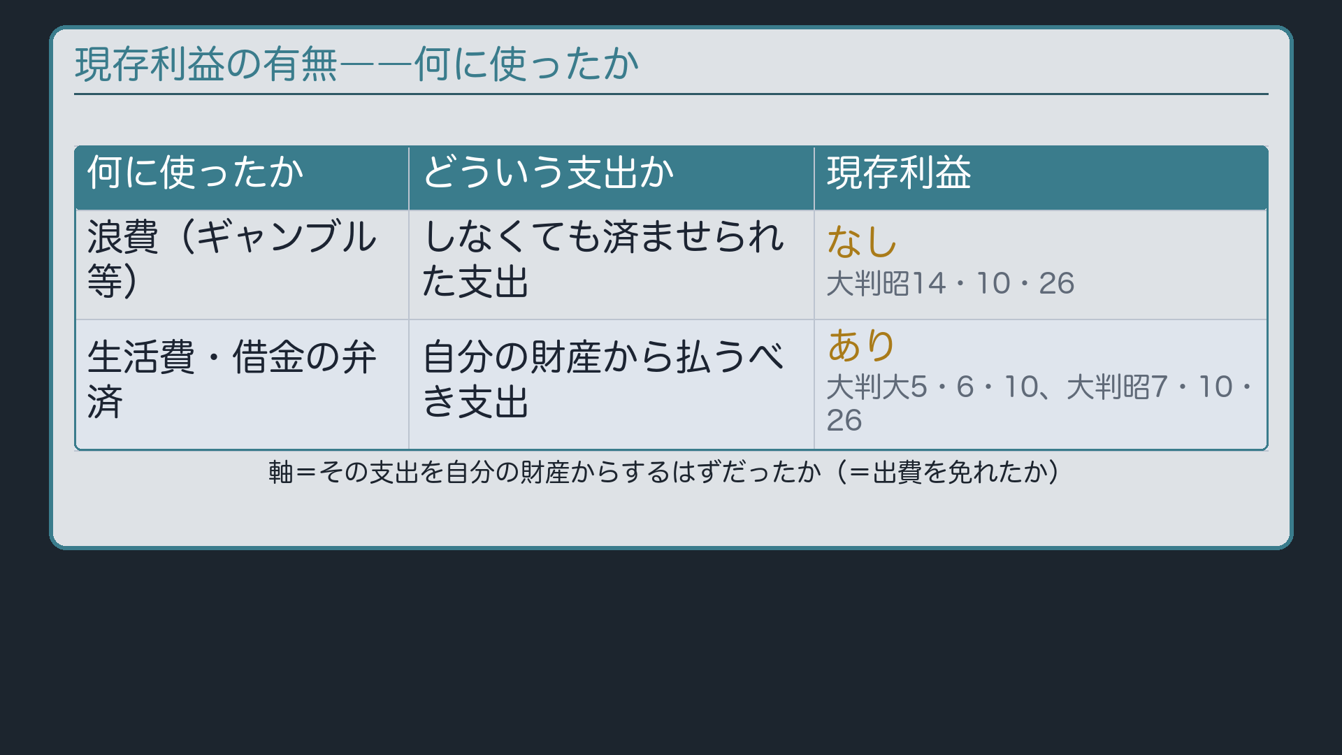 浪費と有益な支出