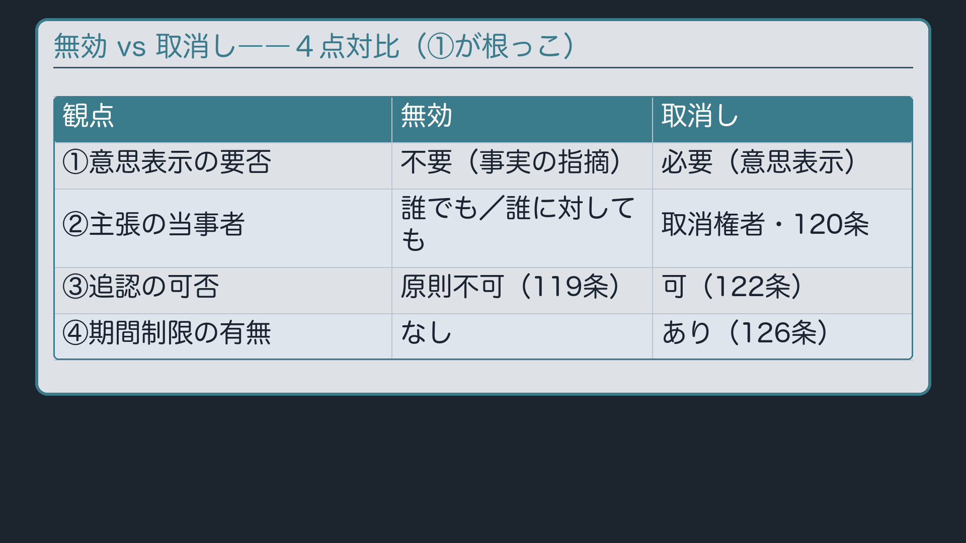 4点対比表