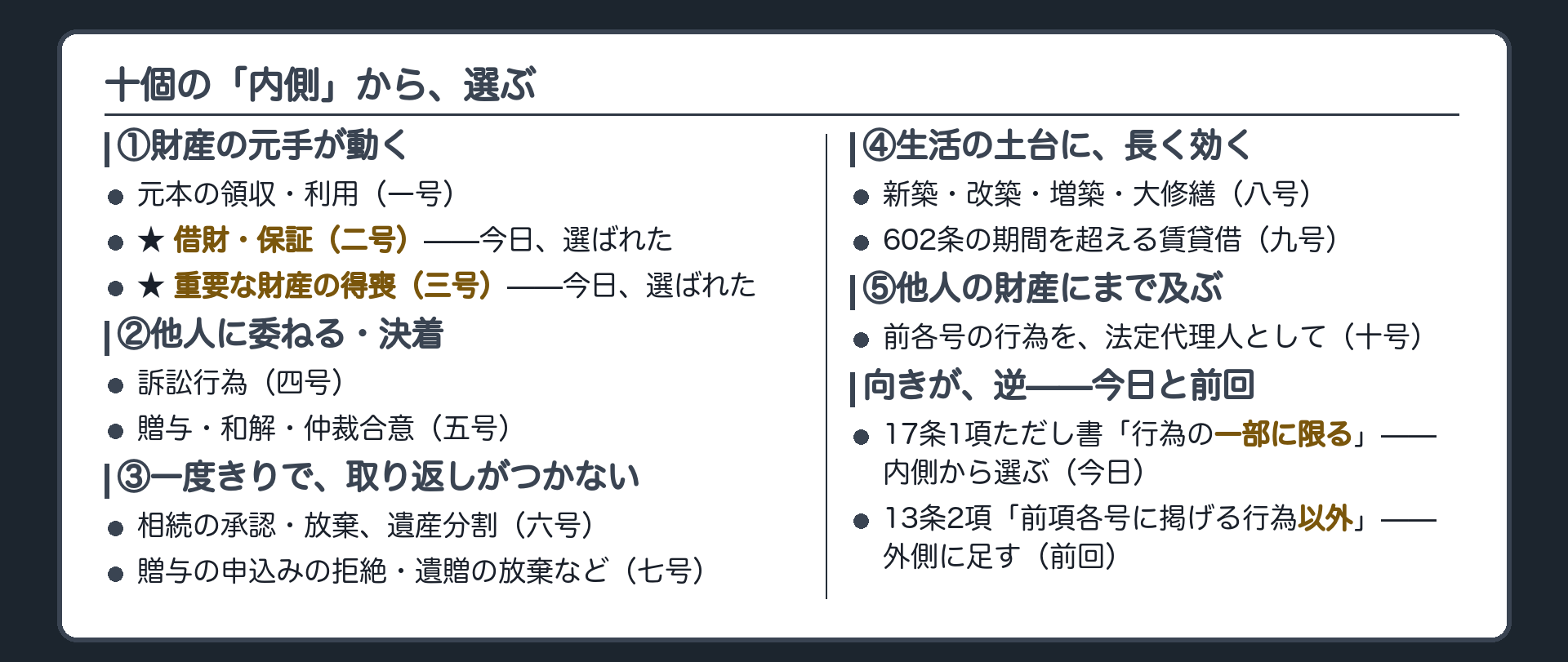十個の一覧を薄く再掲し審判で選ばれた二つだけ色を付ける板＋17条1項ただし書「一部に限る」と13条2項「以外の行為」の向きの対比