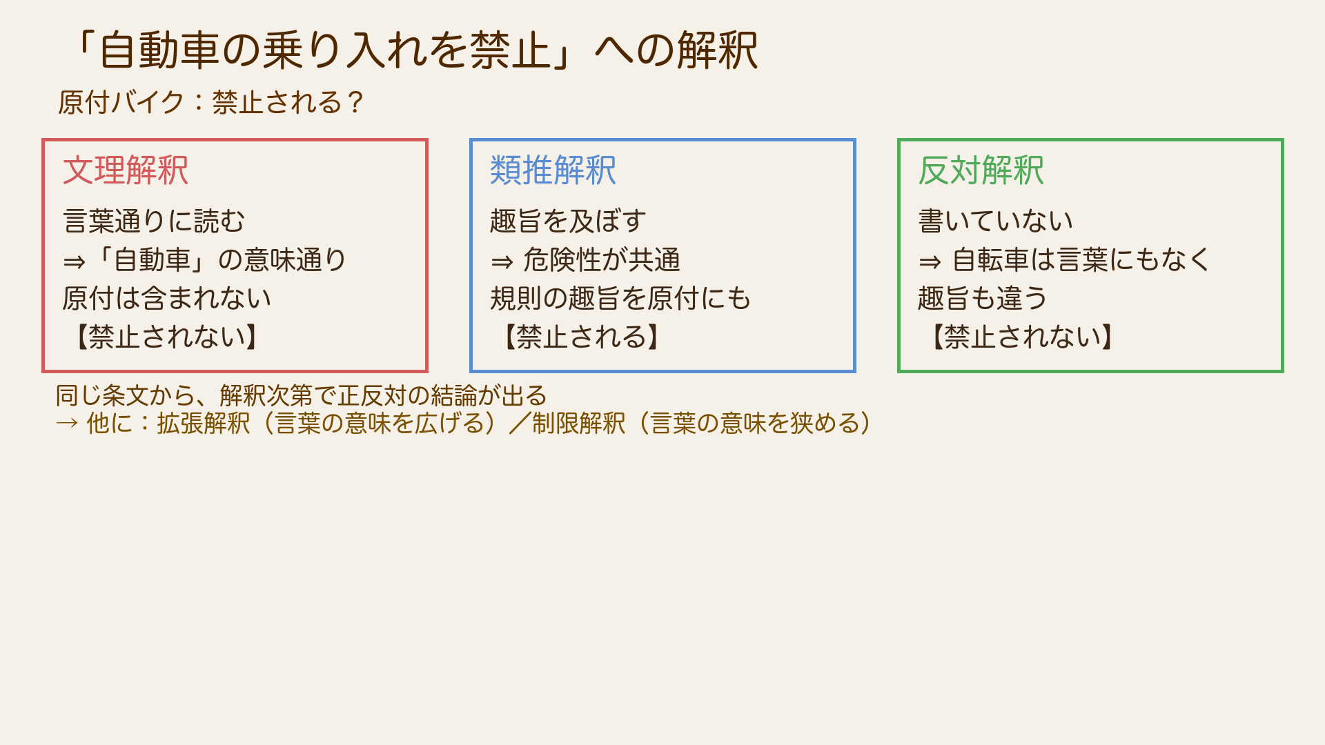 解釈3手法フロー