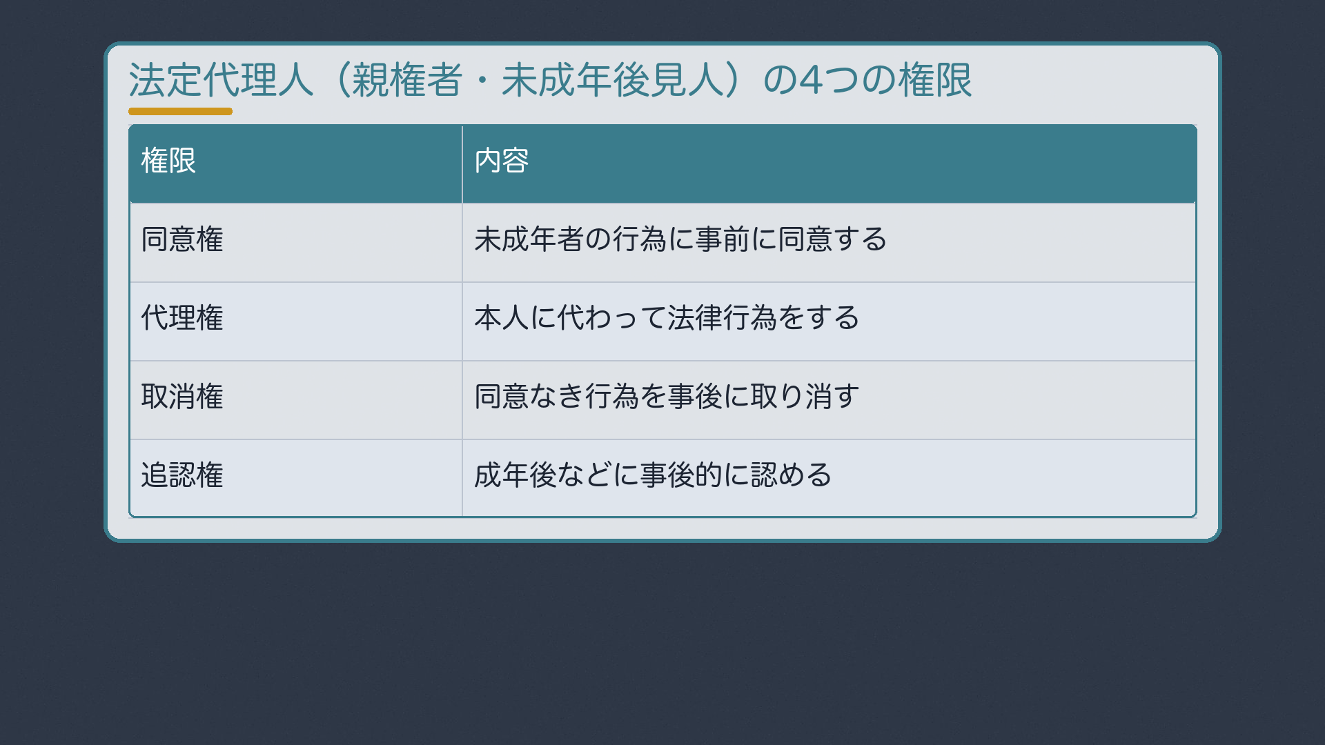 法定代理人の4つの権限