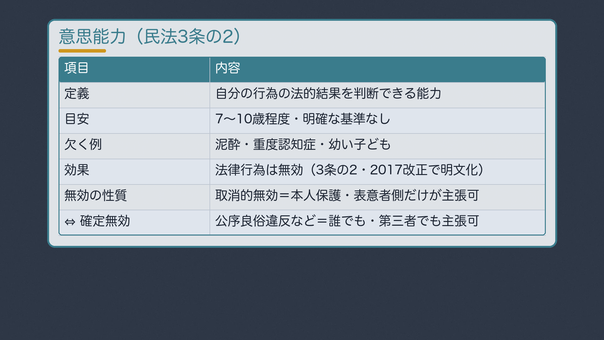 意思能力と取消的無効