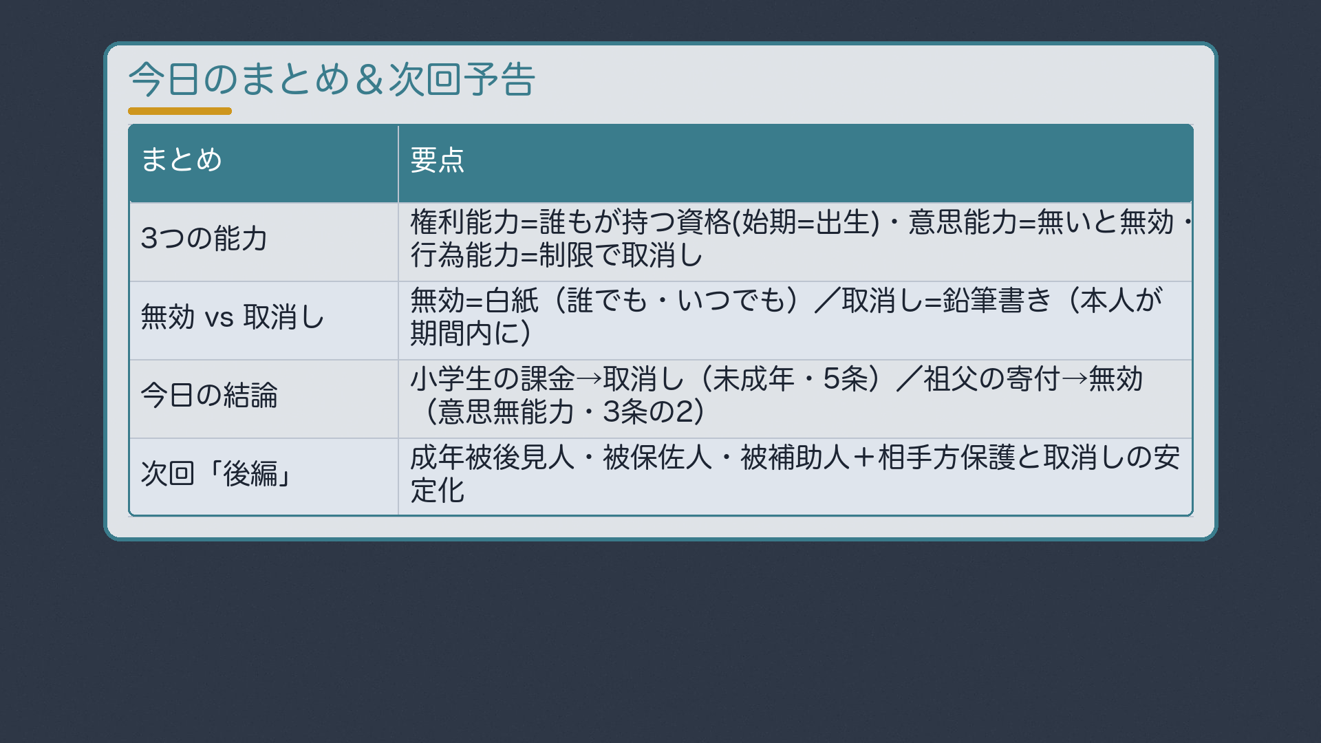 今日のまとめ