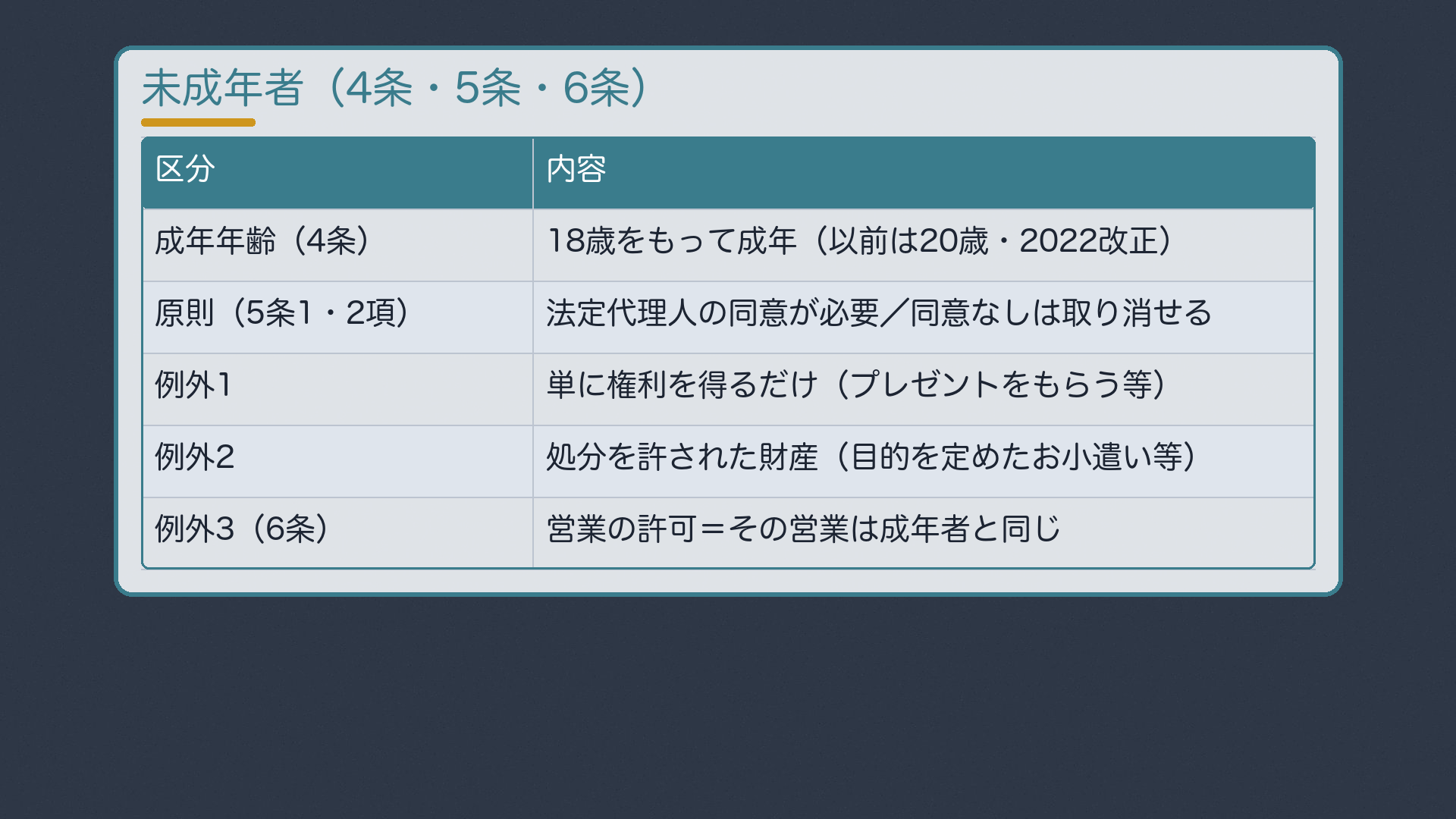 未成年者の体系図