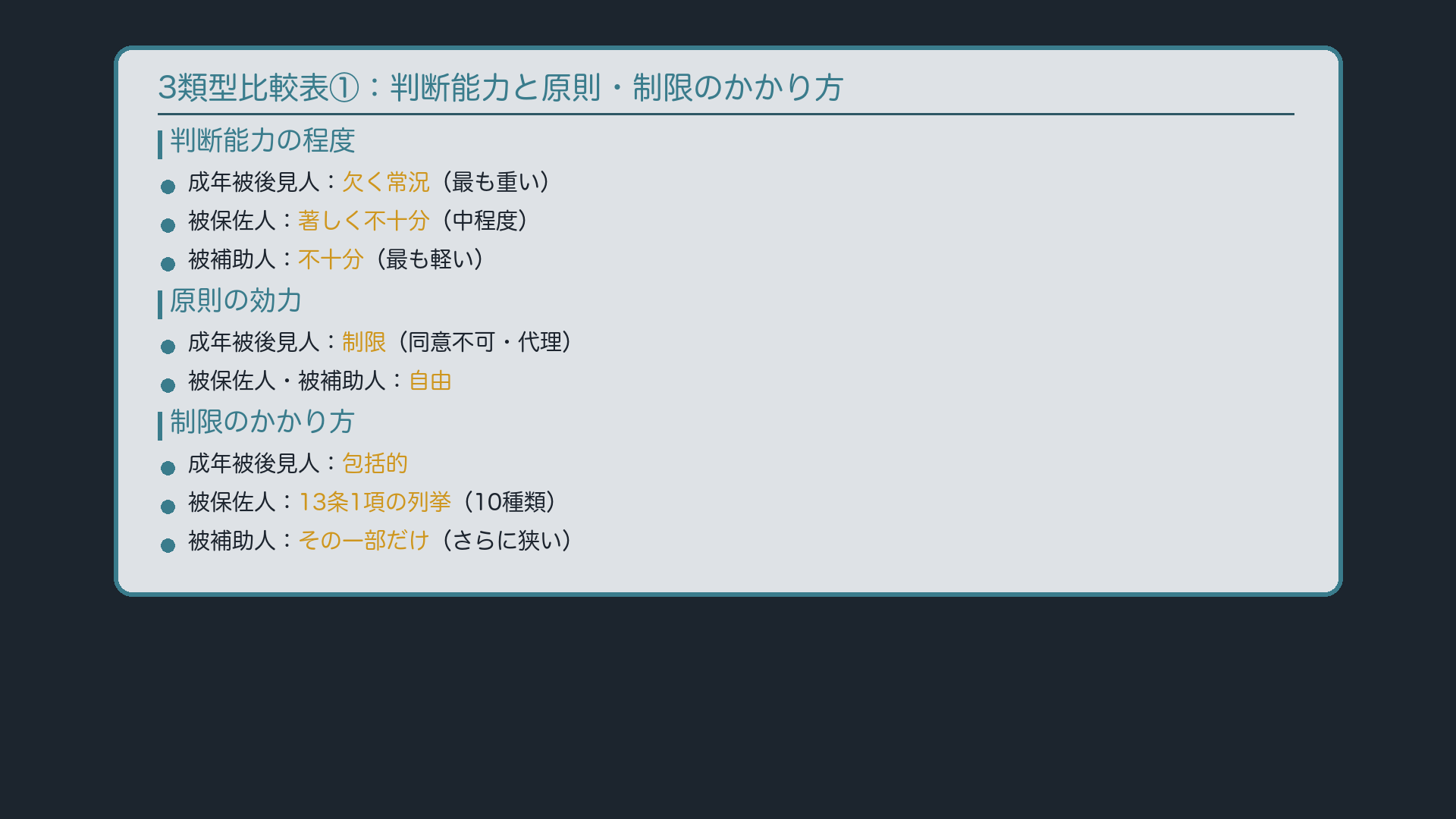 3類型比較表①:判断能力と原則・制限のかかり方