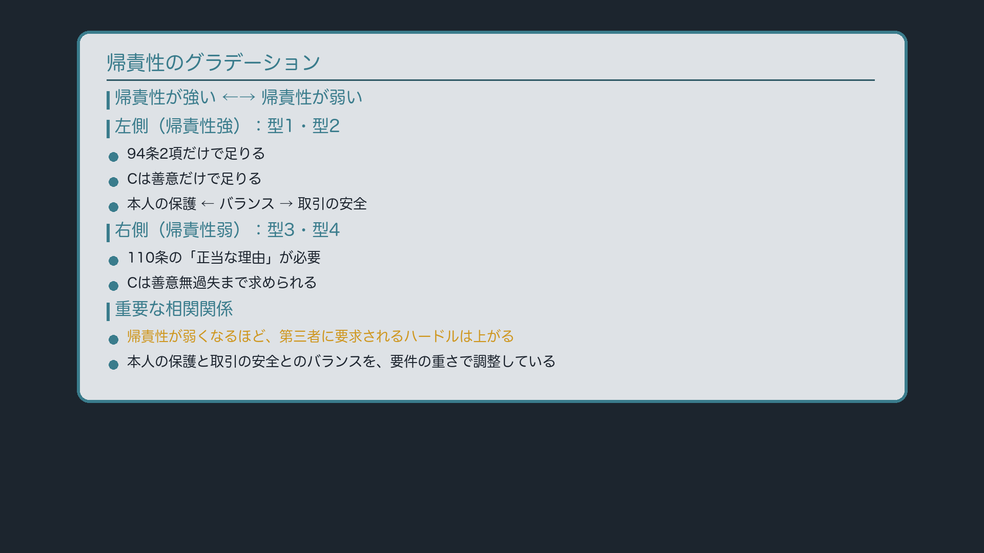 帰責性のグラデーション図