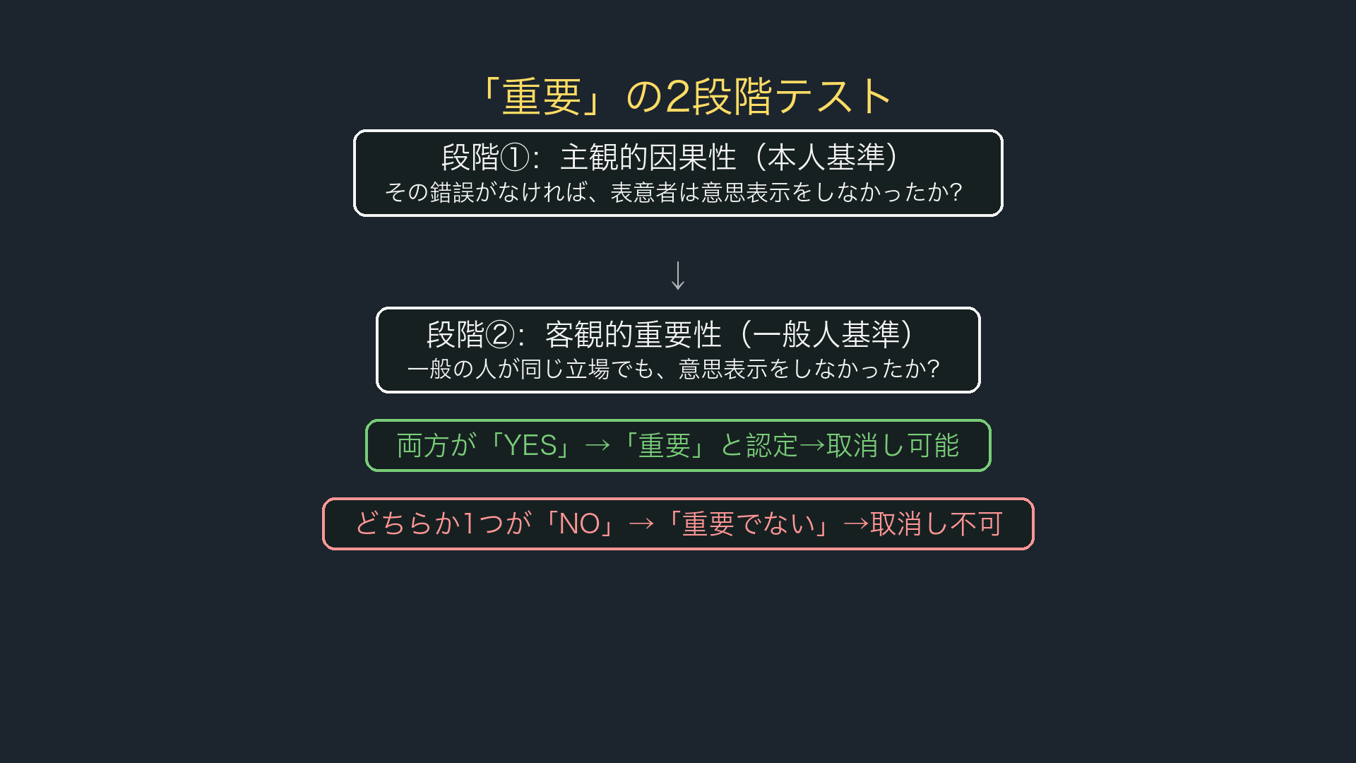 「重要」の2段階テスト:主観的因果性+客観的重要性