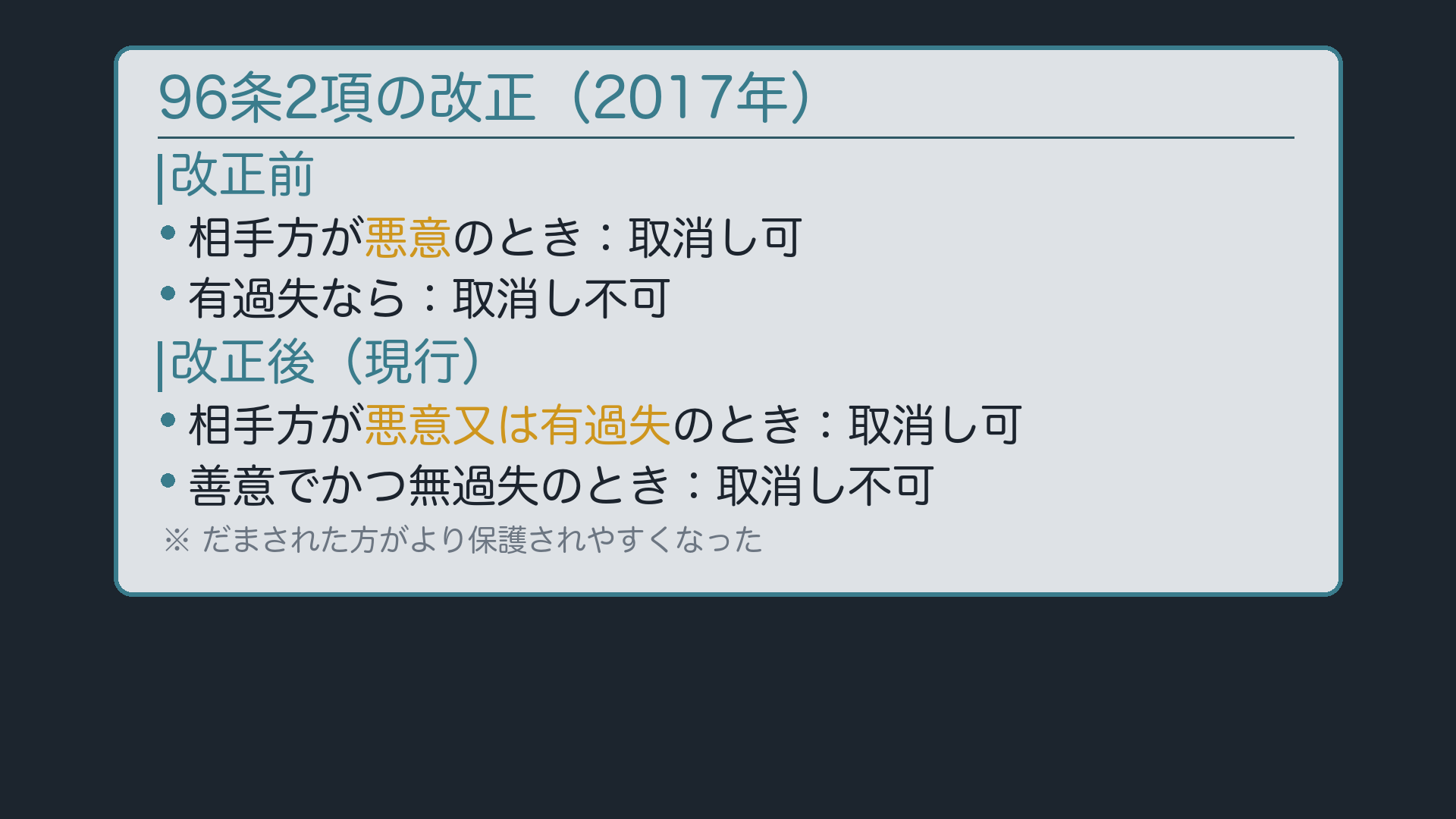 96条2項の改正前後:悪意のみ→悪意又は有過失